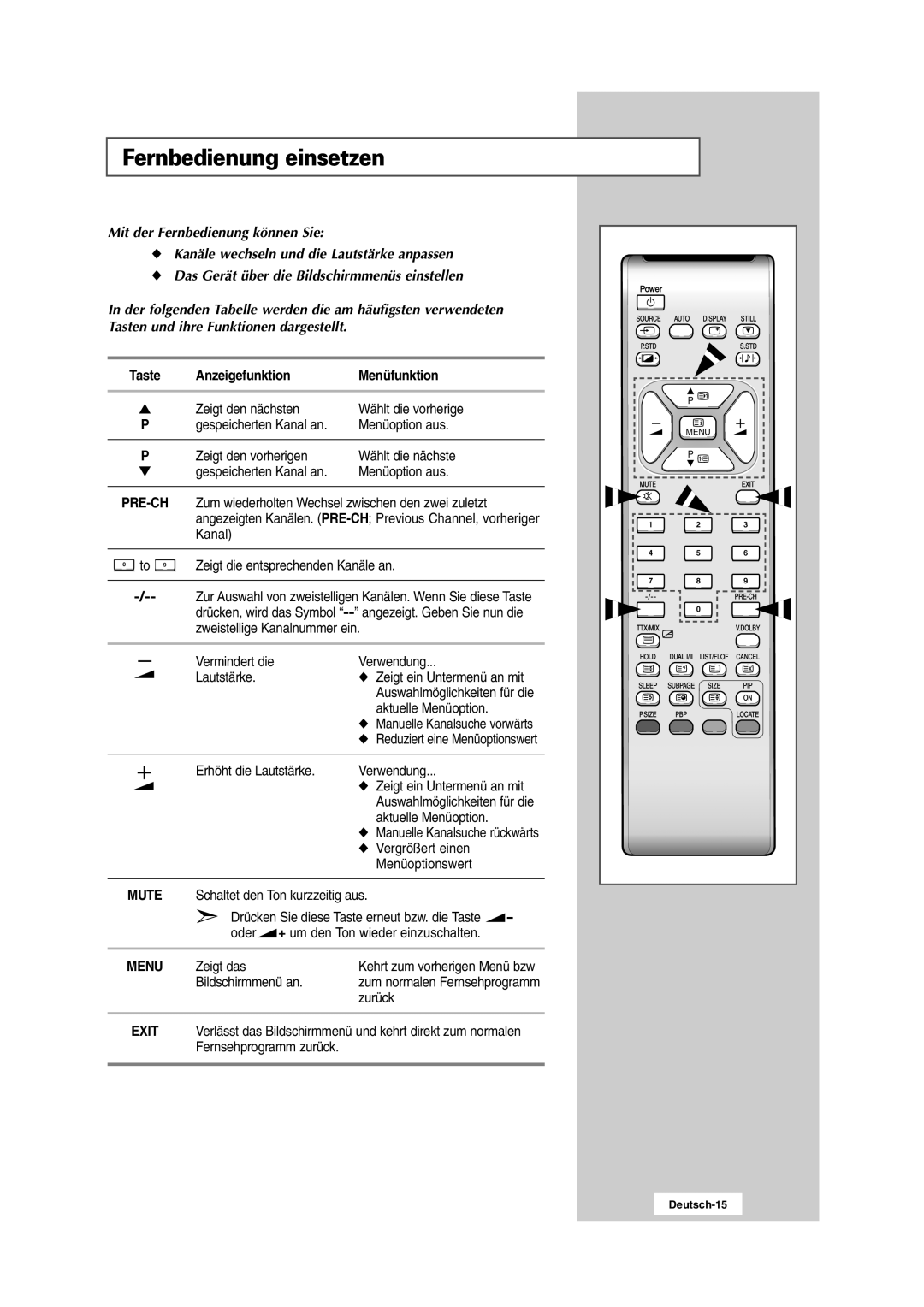 Samsung RS24ASSSW/EDC manual Fernbedienung einsetzen, Anzeigefunktion Menüfunktion 