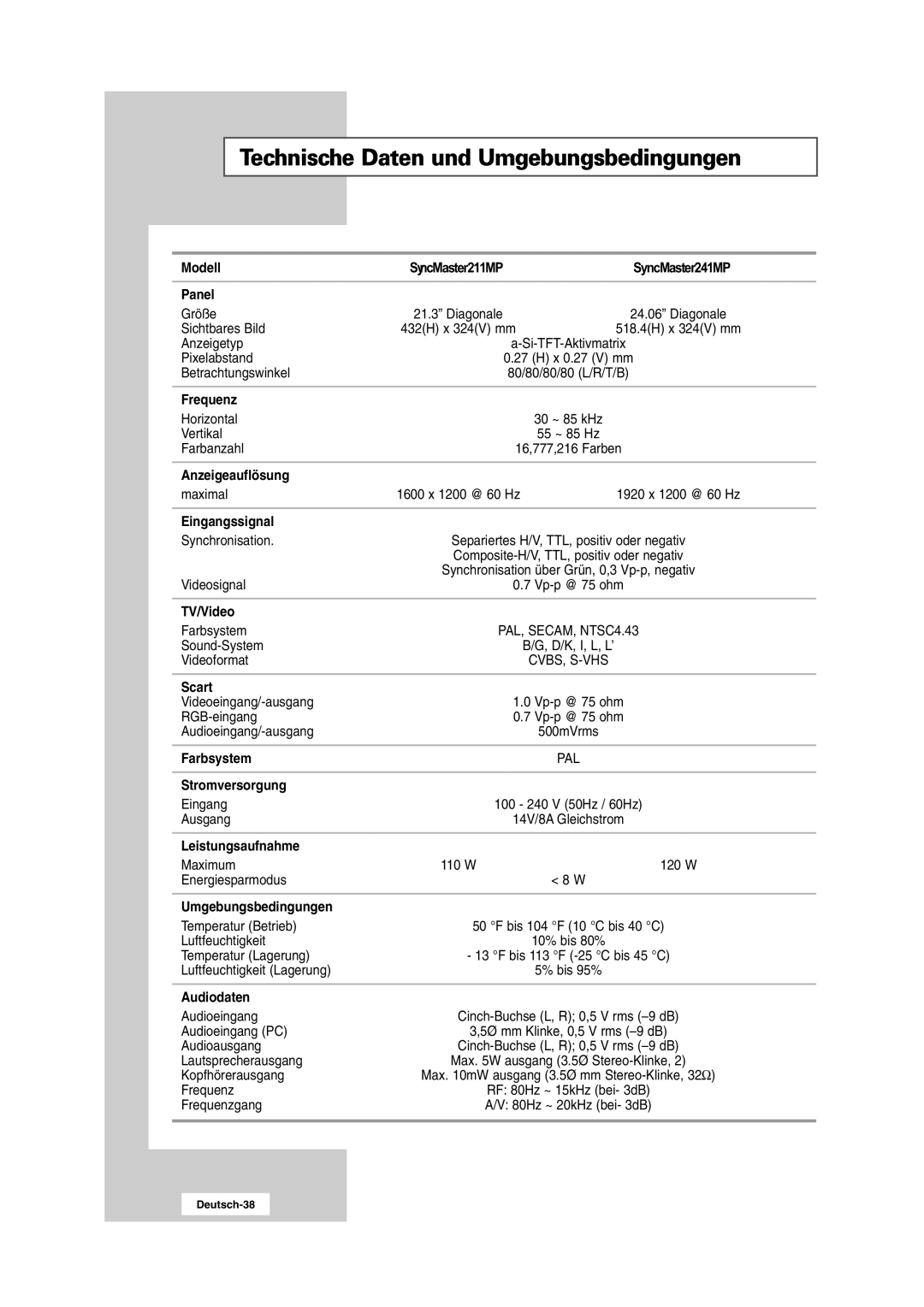 Samsung RS24ASSSW/EDC manual Technische Daten und Umgebungsbedingungen 