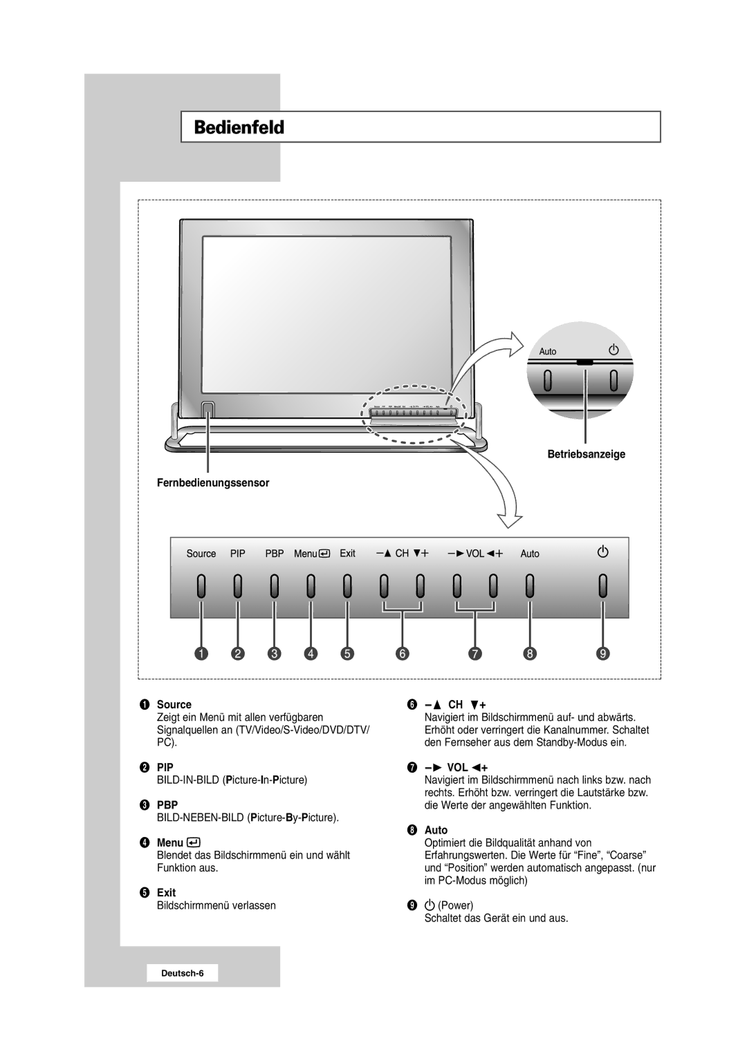 Samsung RS24ASSSW/EDC manual Bedienfeld 