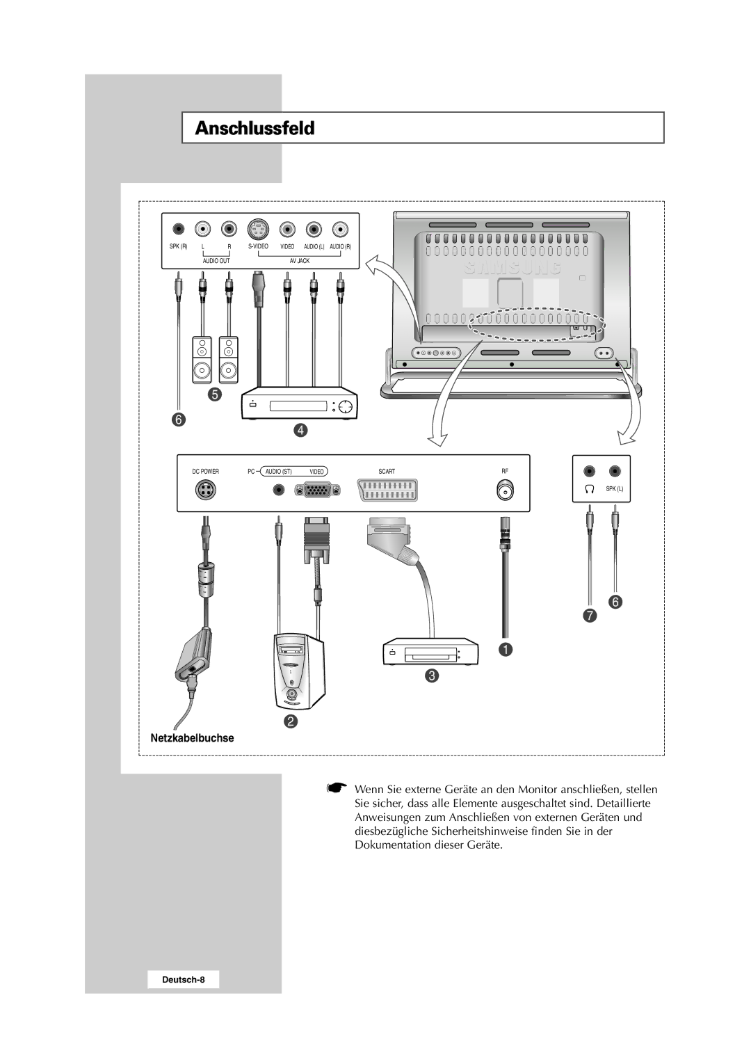 Samsung RS24ASSSW/EDC manual Anschlussfeld, Netzkabelbuchse 