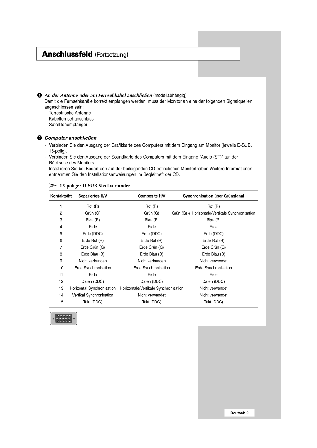 Samsung RS24ASSSW/EDC manual Anschlussfeld Fortsetzung, ´ Computer anschließen 