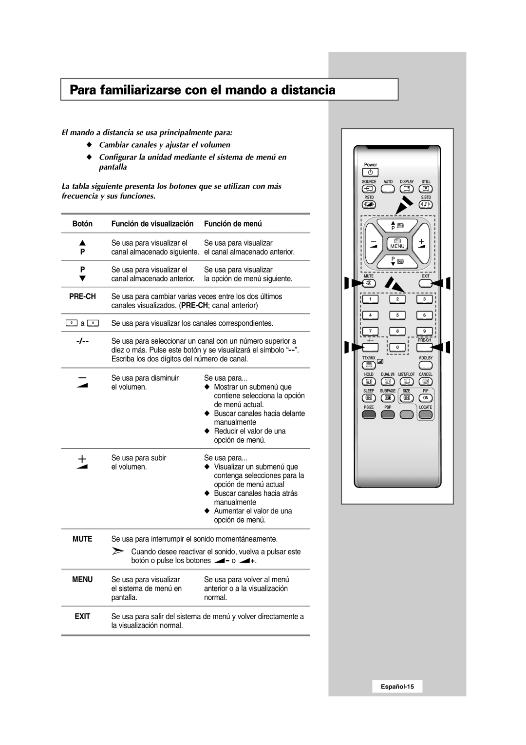 Samsung RS24ASSSW/EDC Para familiarizarse con el mando a distancia, Canal almacenado anterior. la opción de menú siguiente 