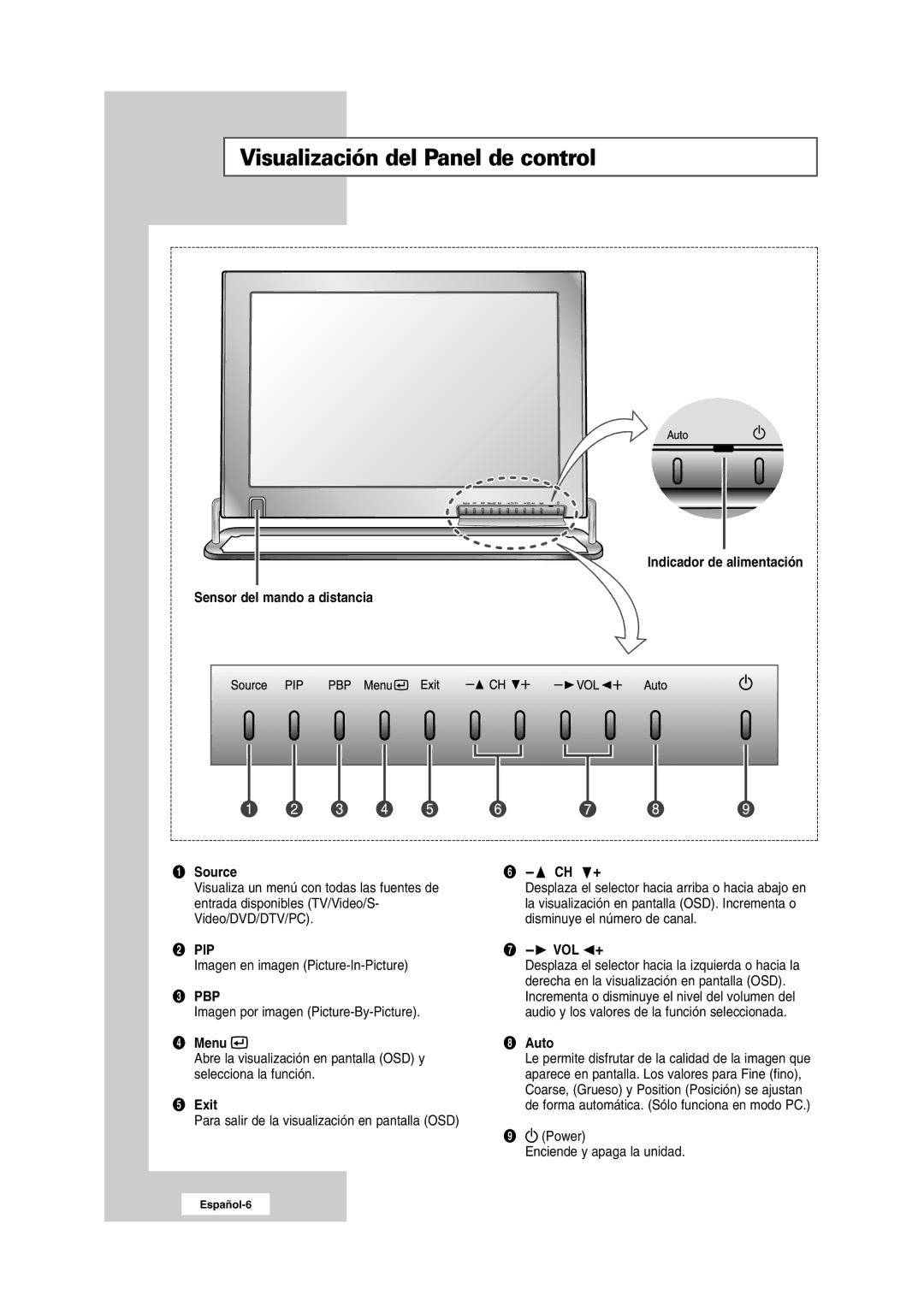 Samsung RS24ASSSW/EDC manual Visualización del Panel de control 