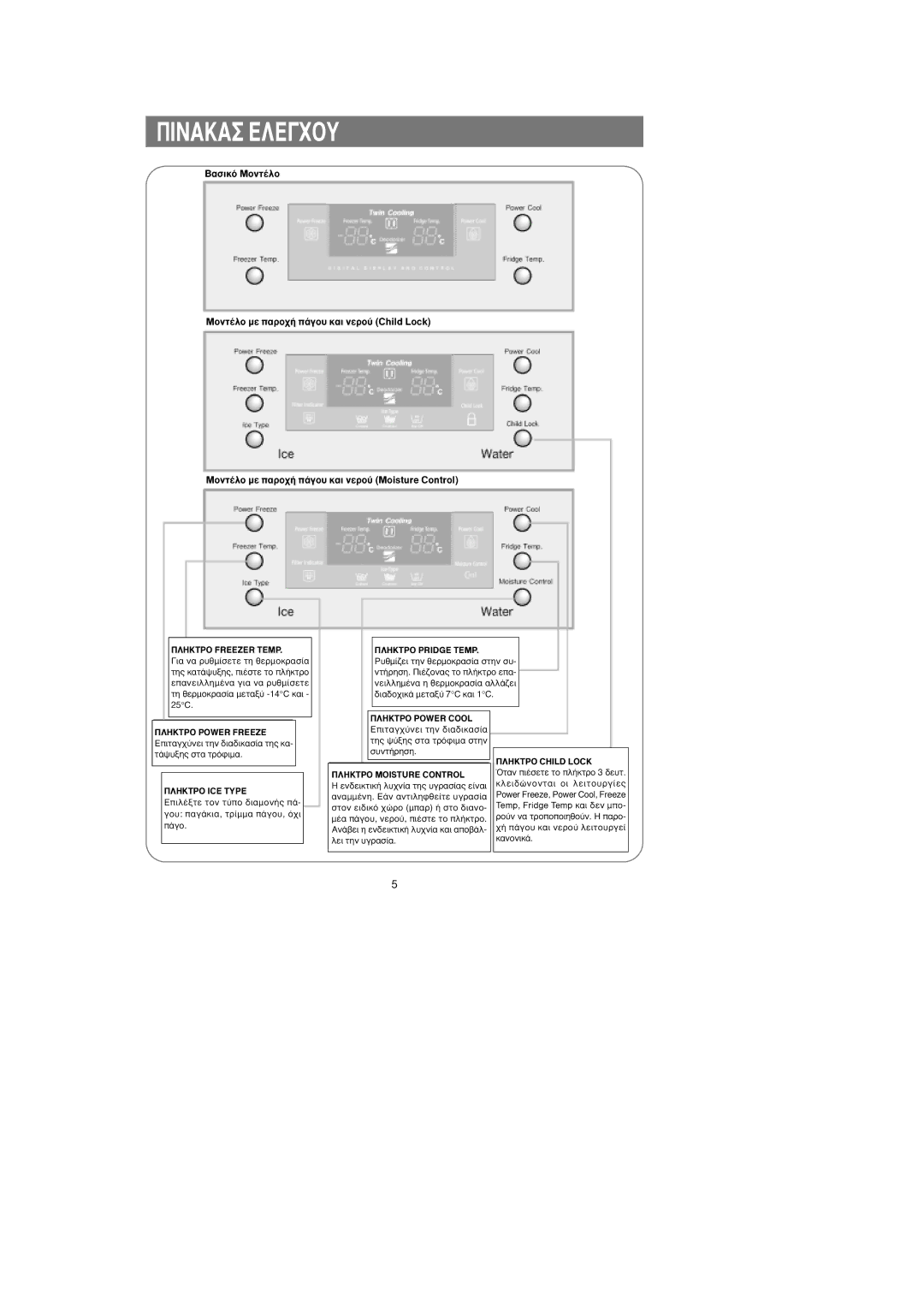 Samsung RS25FGNS1/EUR, RS24KASW1/EUR manual ¶π¡∞∞ ∂§∂Ã√À, ¶§∏∆ƒ√ Freezer Temp 