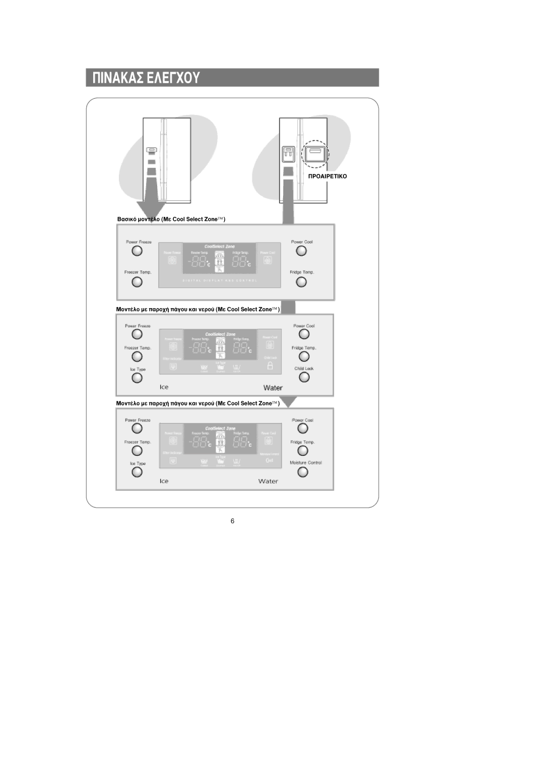 Samsung RS24KASW1/EUR, RS25FGNS1/EUR manual ¶Poaipetiko 