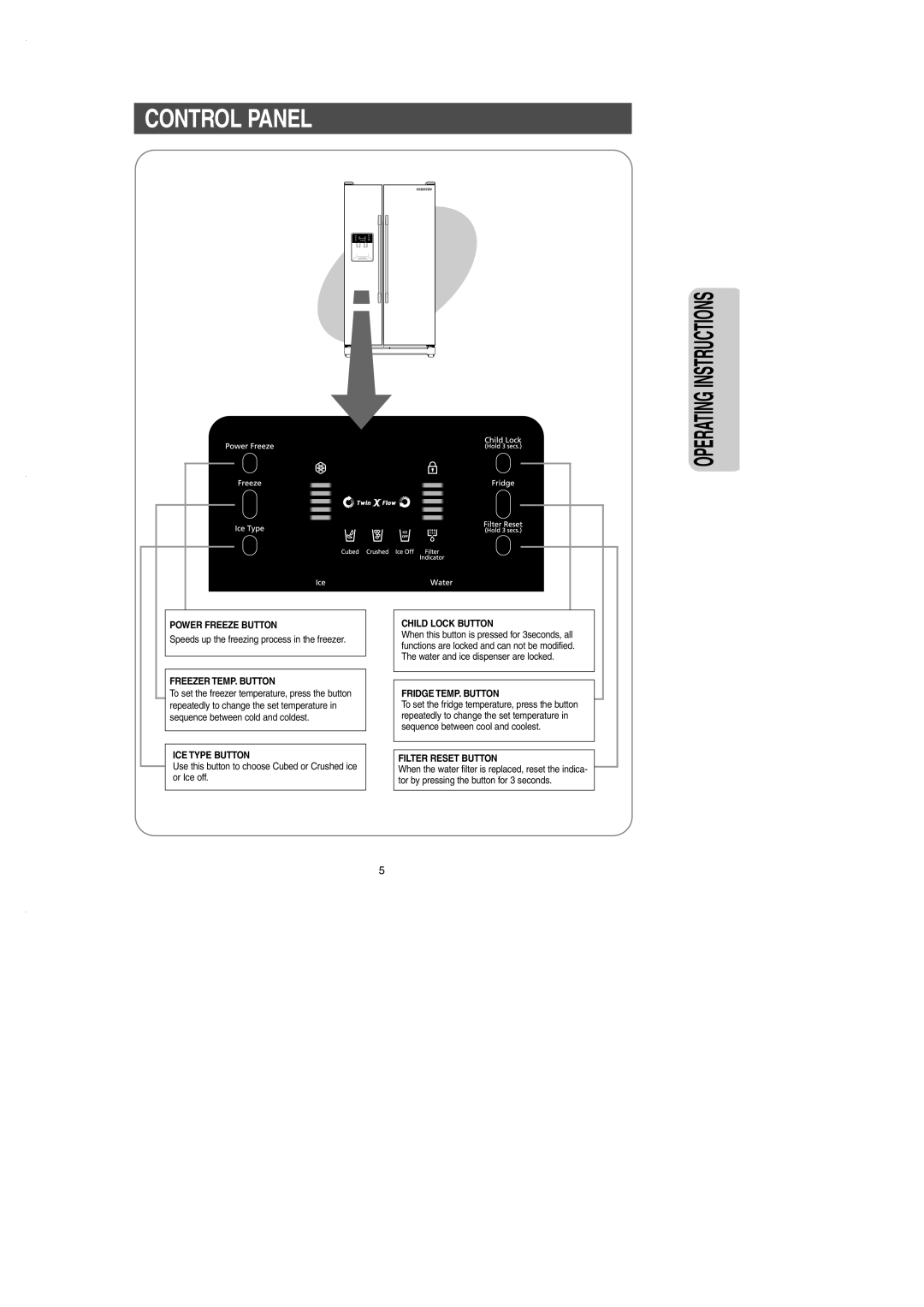 Samsung RS2530B installation instructions Control Panel, Operating Instructions 