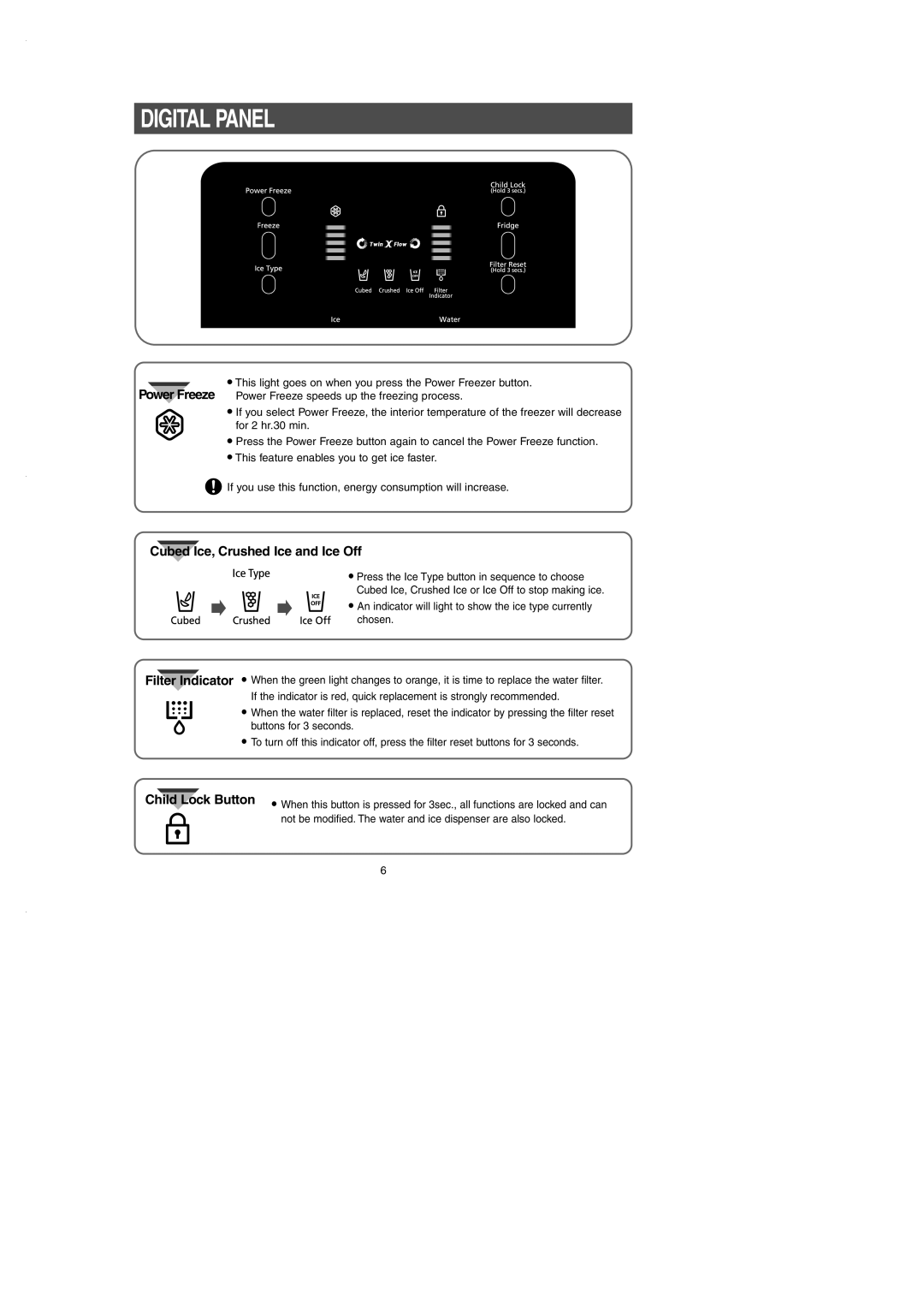 Samsung RS2530B installation instructions Digital Panel, Cubed Ice, Crushed Ice and Ice Off 