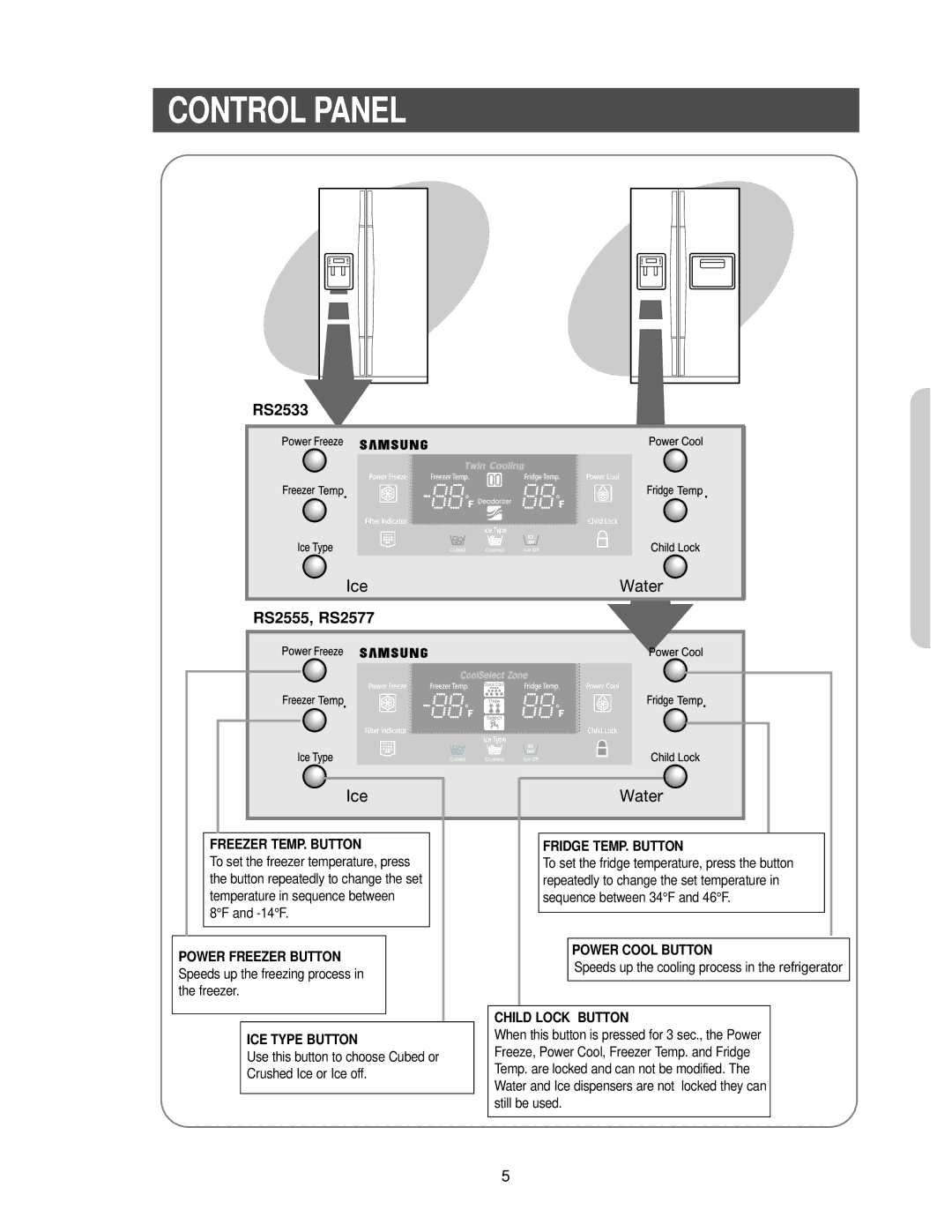 Samsung RS2533SW owner manual Control Panel, RS2533 RS2555, RS2577 