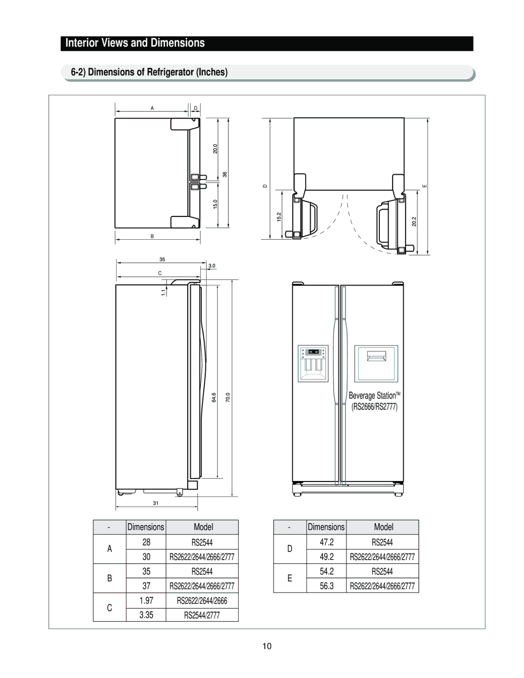 Samsung RS2622, RS2544, RS2666, RS2777 manual Dimensions of Refrigerator Inches 