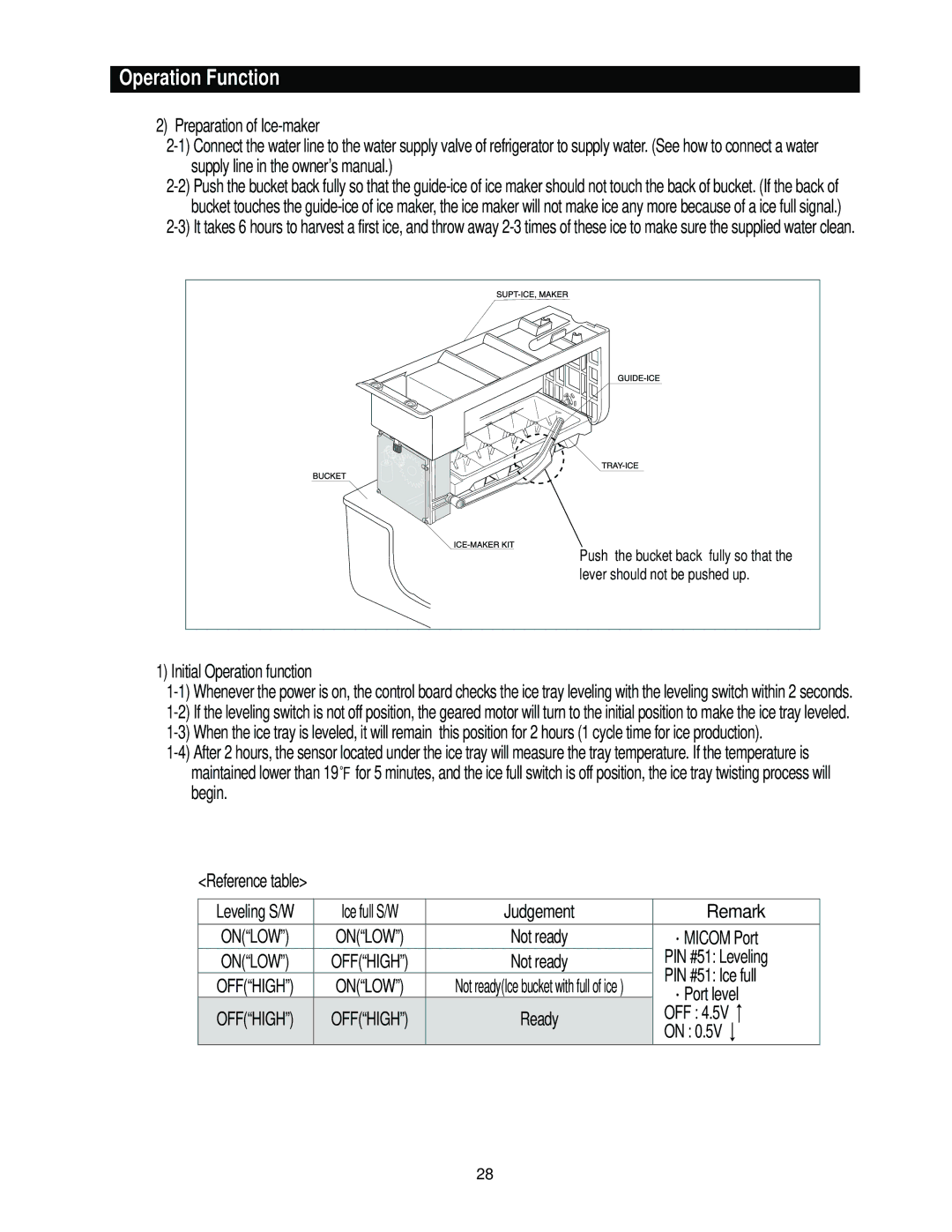 Samsung RS2544 manual Preparation of Ice-maker, Initial Operation function, Judgement Remark, ·MICOM Port, PIN #51 Leveling 