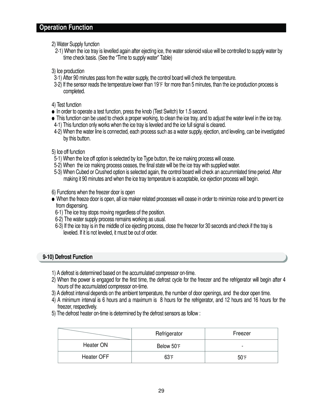 Samsung RS2666, RS2544, RS2622, RS2777 manual Water Supply function, Defrost Function, Heater on, Heater OFF 
