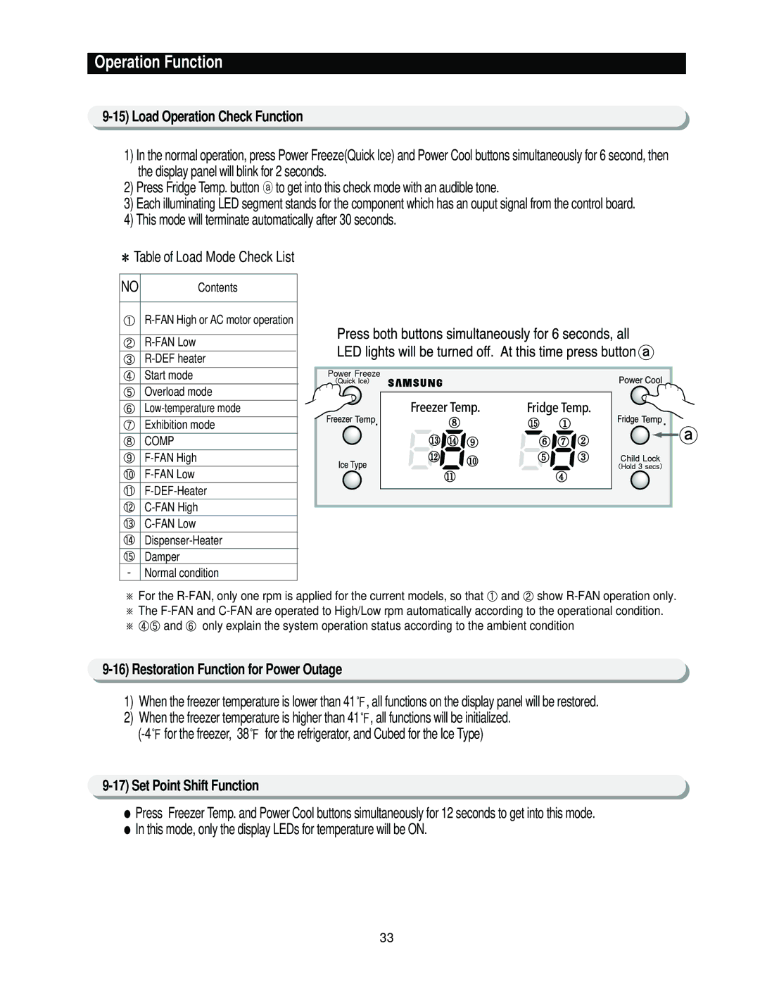 Samsung RS2666, RS2544 manual Load Operation Check Function, Restoration Function for Power Outage, Set Point Shift Function 