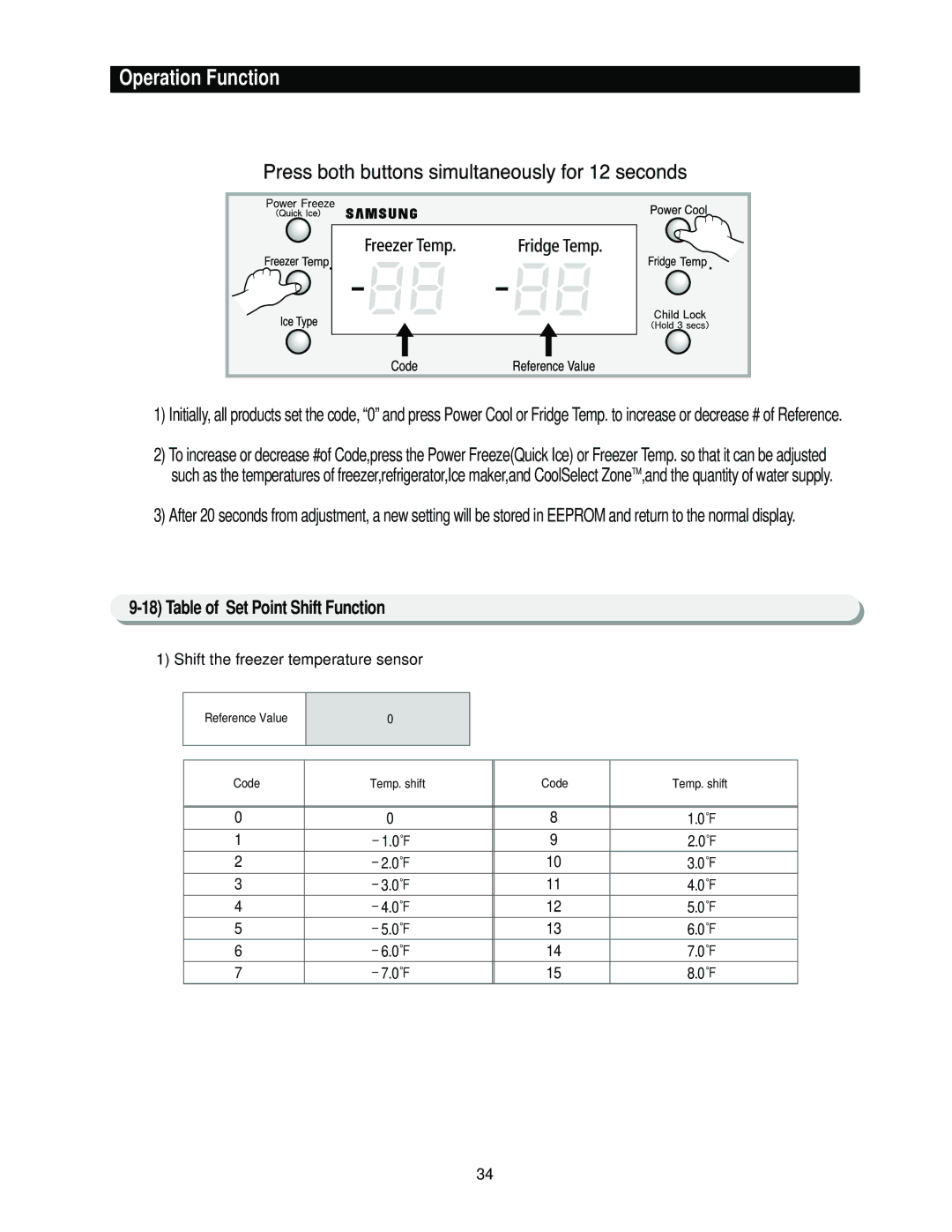 Samsung RS2622, RS2544, RS2666, RS2777 manual Table of Set Point Shift Function, Shift the freezer temperature sensor 