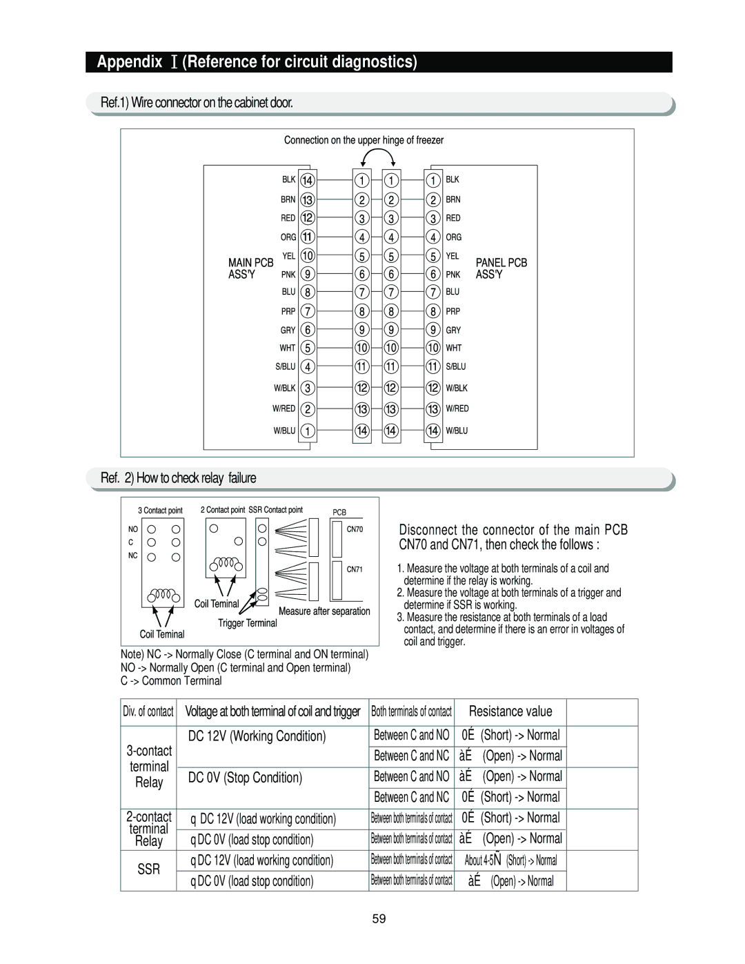 Samsung RS2777, RS2544, RS2666, RS2622 Appendix ⅠReference for circuit diagnostics, DC 0V Stop Condition, Resistance value 