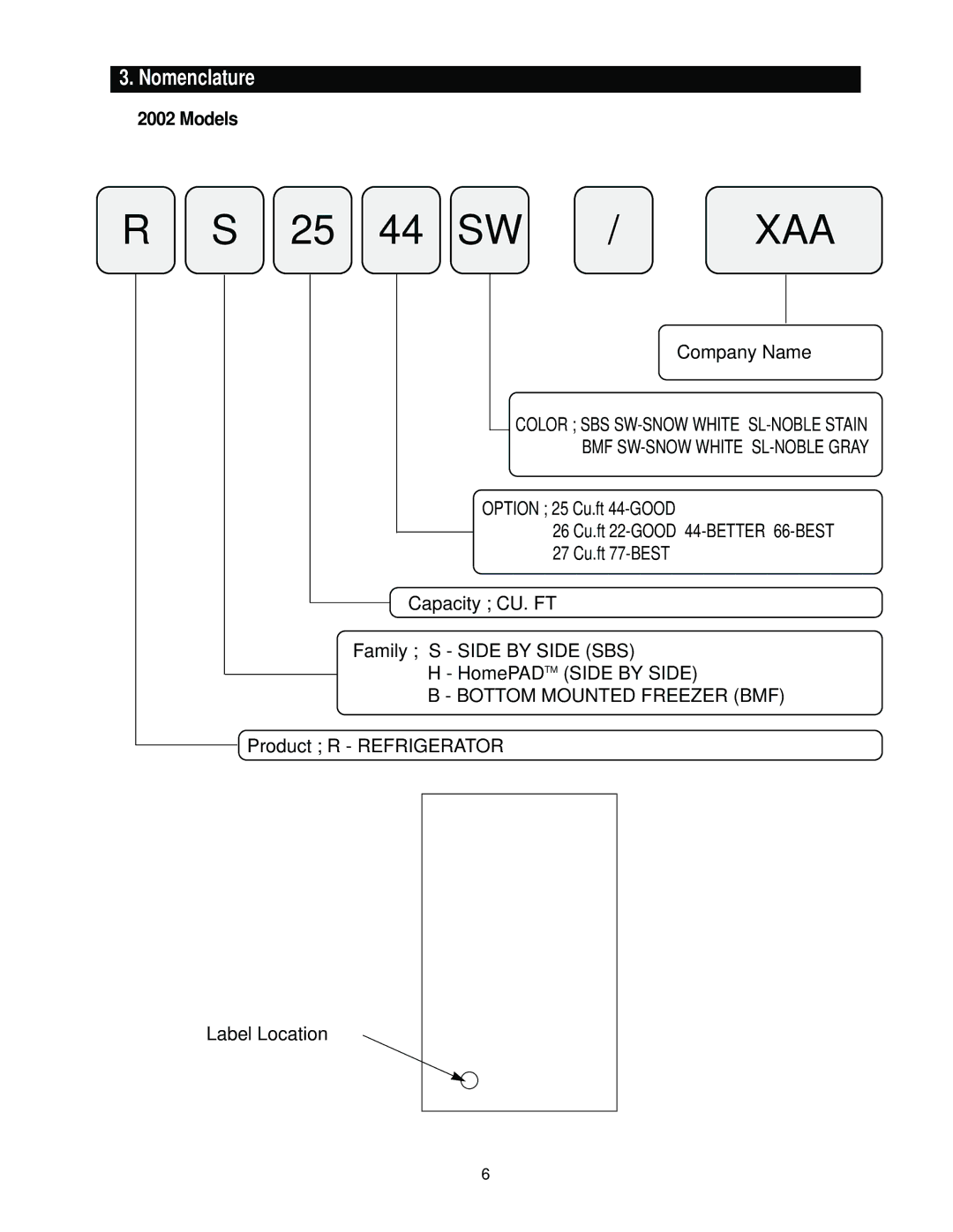 Samsung RS2622, RS2544, RS2666, RS2777 manual Nomenclature, Models, Company Name, Product R Refrigerator Label Location 