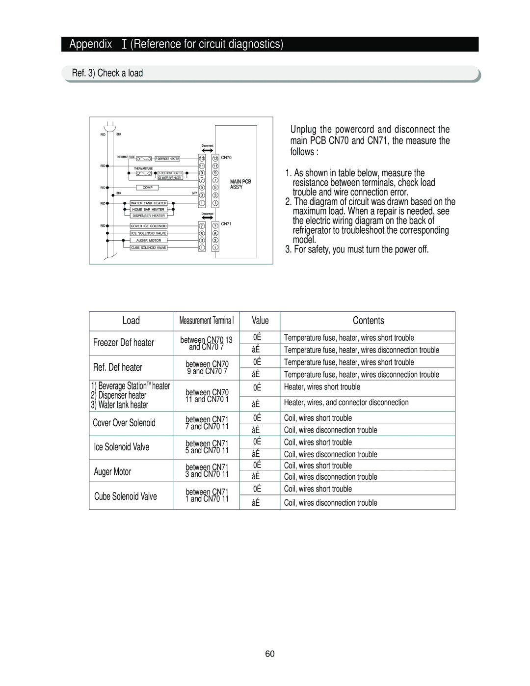 Samsung RS2544, RS2666 Ref Check a load, For safety, you must turn the power off Load, Value Contents, Ref. Def heater 