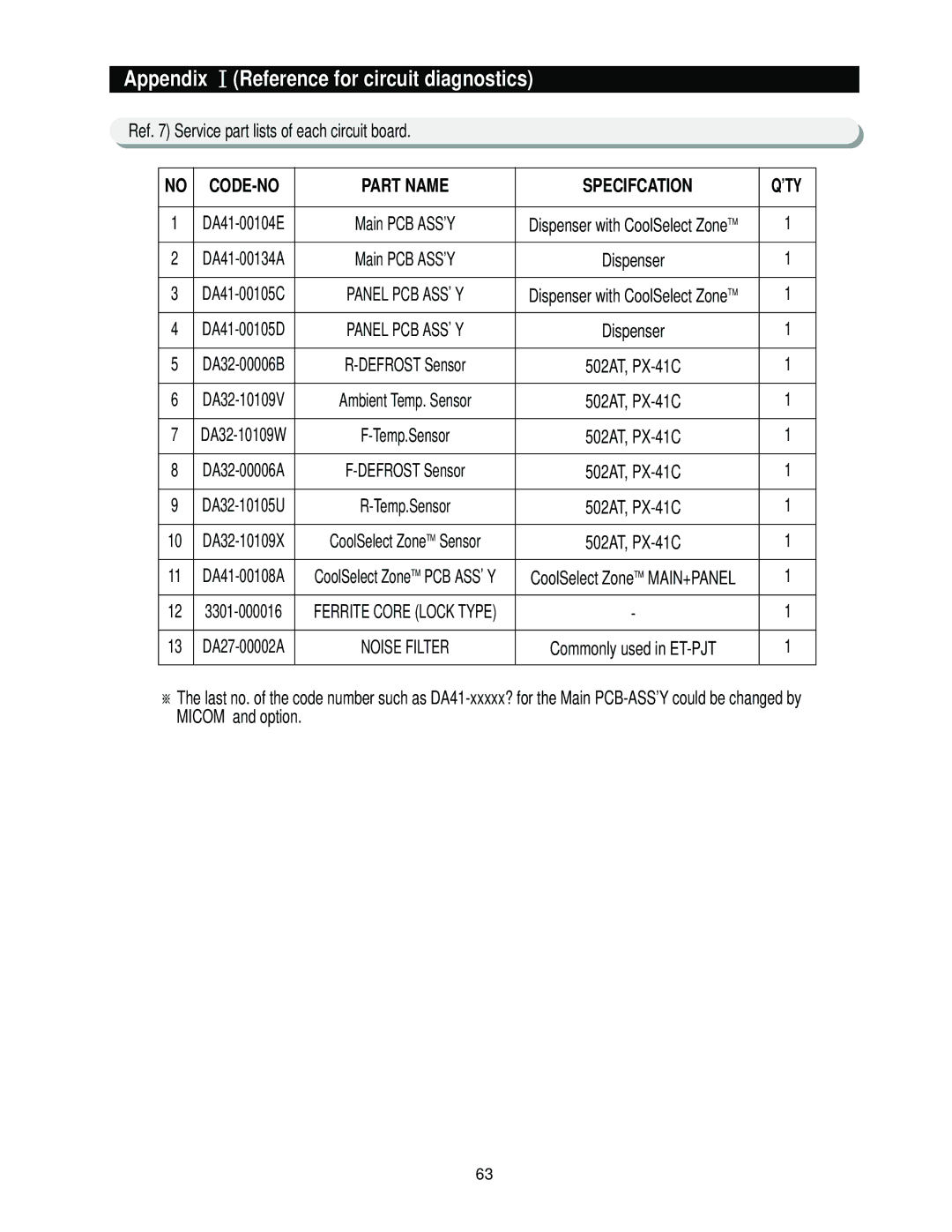 Samsung RS2777, RS2544, RS2666, RS2622 manual Ref Service part lists of each circuit board, Part Name Specifcation ’TY 