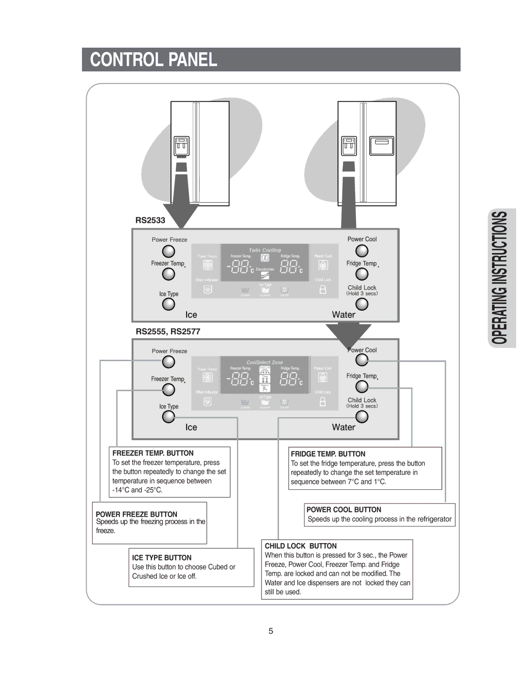 Samsung owner manual Control Panel, RS2533 RS2555, RS2577 