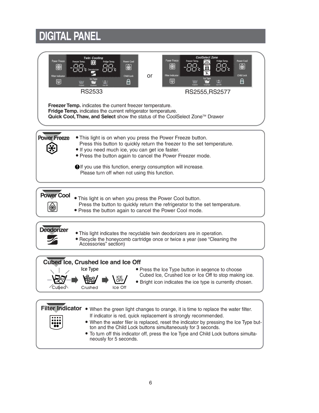 Samsung RS2577, RS2555 owner manual Digital Panel, RS2533 