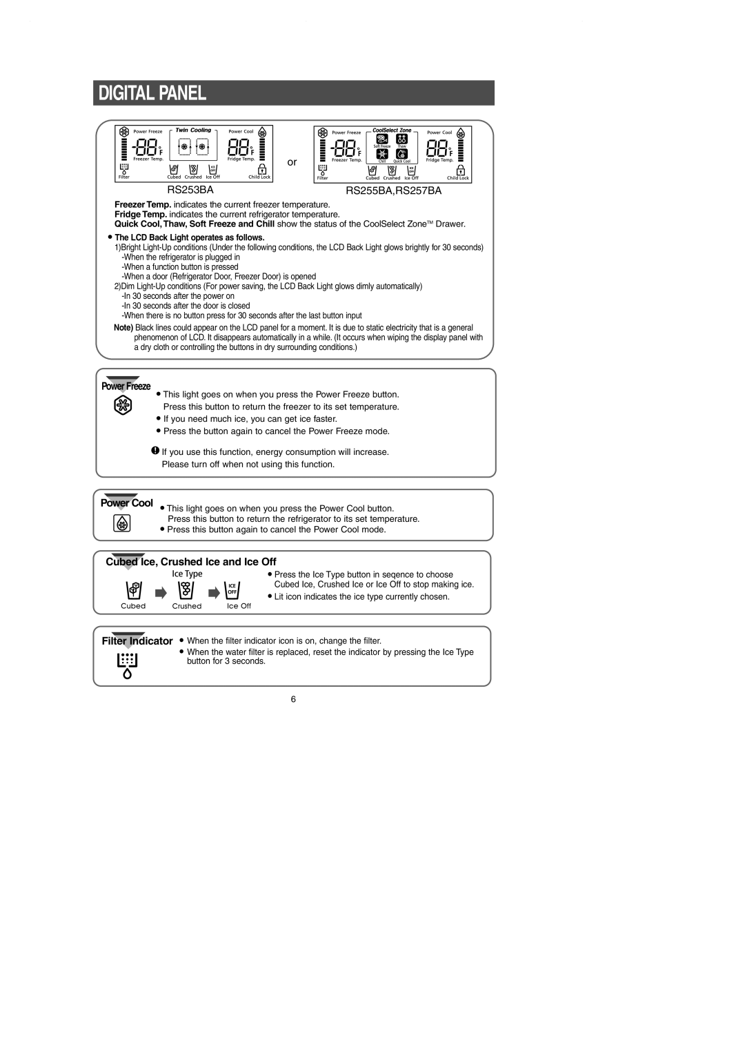 Samsung RS257BAWW owner manual Digital Panel, LCD Back Light operates as follows 