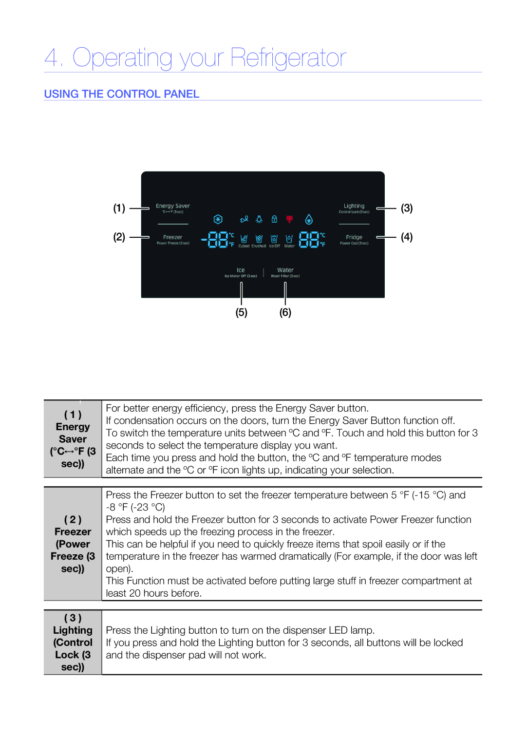 Samsung RS25H5223SL/ZA manual Operating your Refrigerator, Freezer, Power 