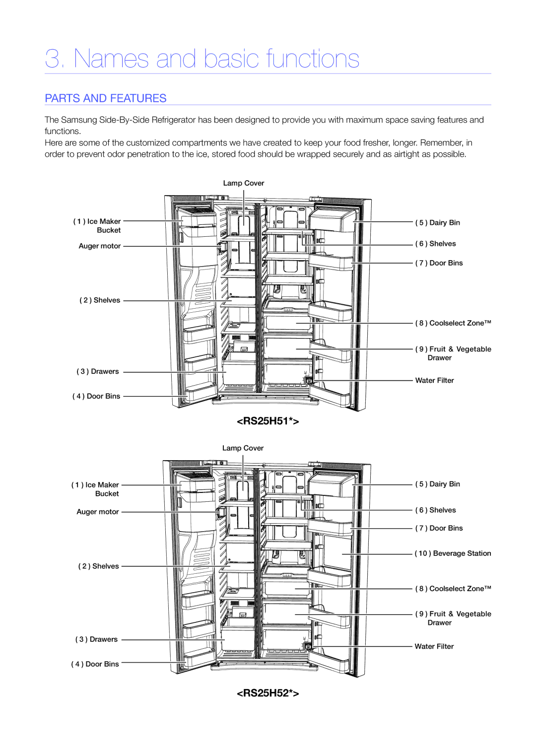 Samsung RS25H5223SL/ZA manual Names and basic functions, RS25H51 