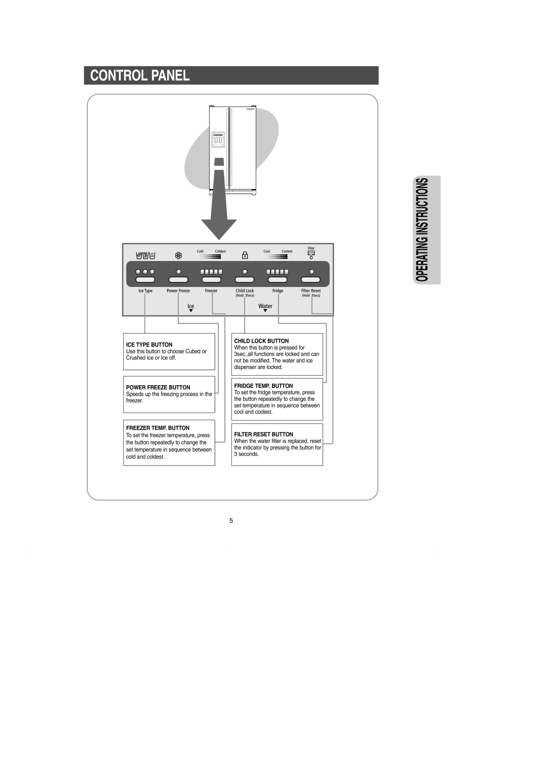 Samsung RS2630** installation instructions Control Panel, Operating Instructions 