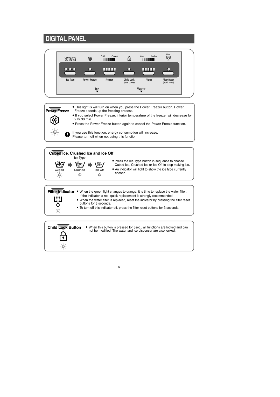 Samsung RS2630** installation instructions Digital Panel, Cubed Ice, Crushed Ice and Ice Off 