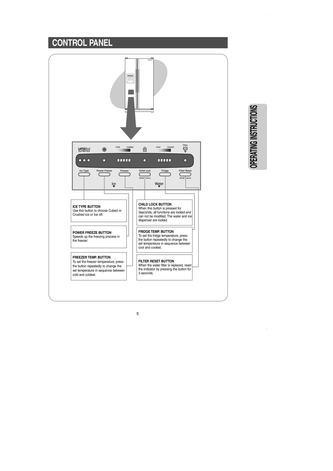 Samsung RS2630A** installation instructions Control Panel, Operating Instructions 