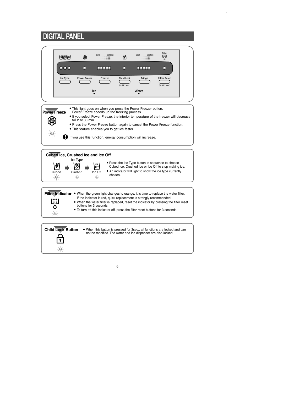 Samsung RS2630A** installation instructions Digital Panel, Power Freeze 