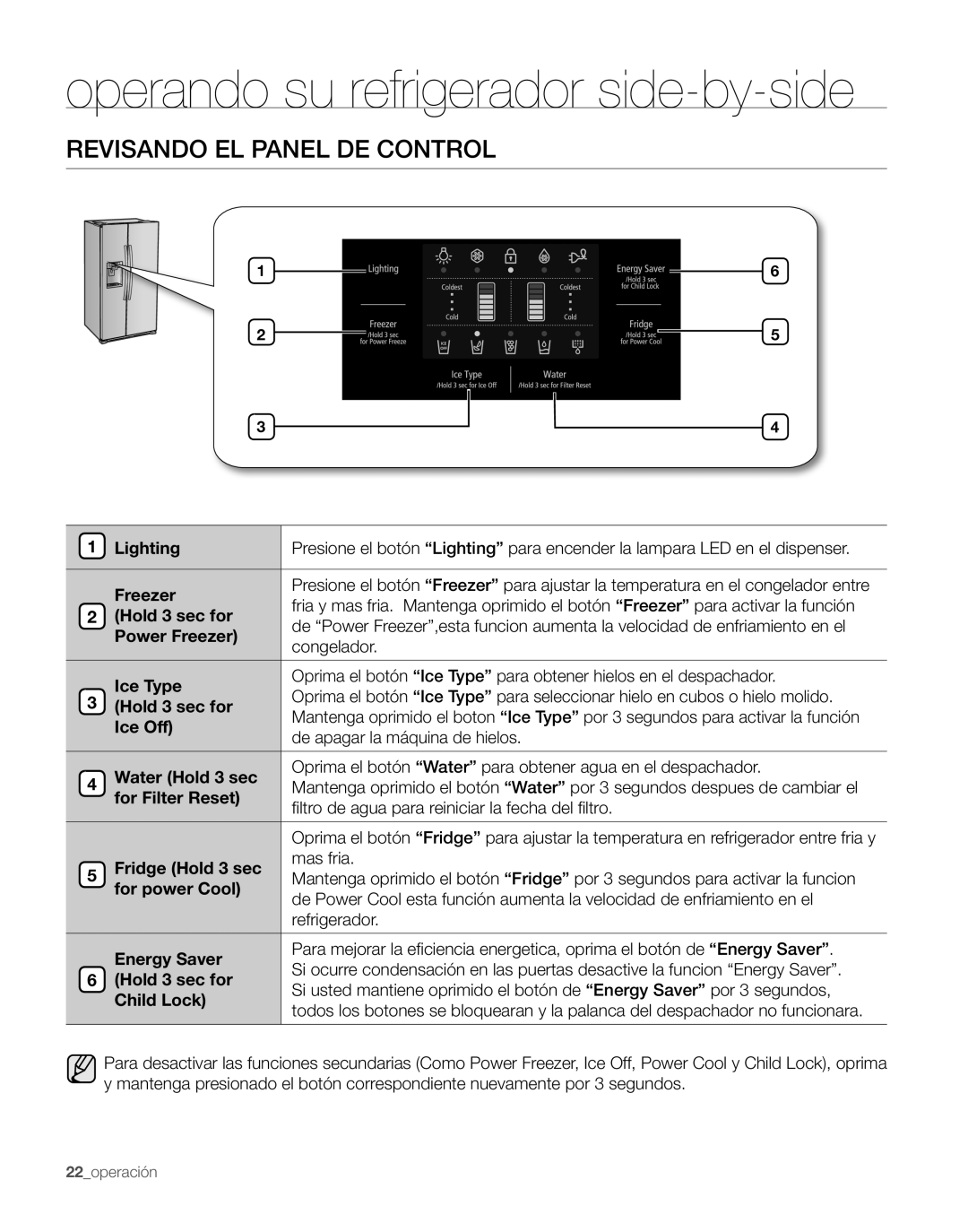 Samsung RS263TDRS, RS263TDPN, RS263TDWP, RS263TDBP operando su refrigerador side-by-side, Revisando El Panel De Control 