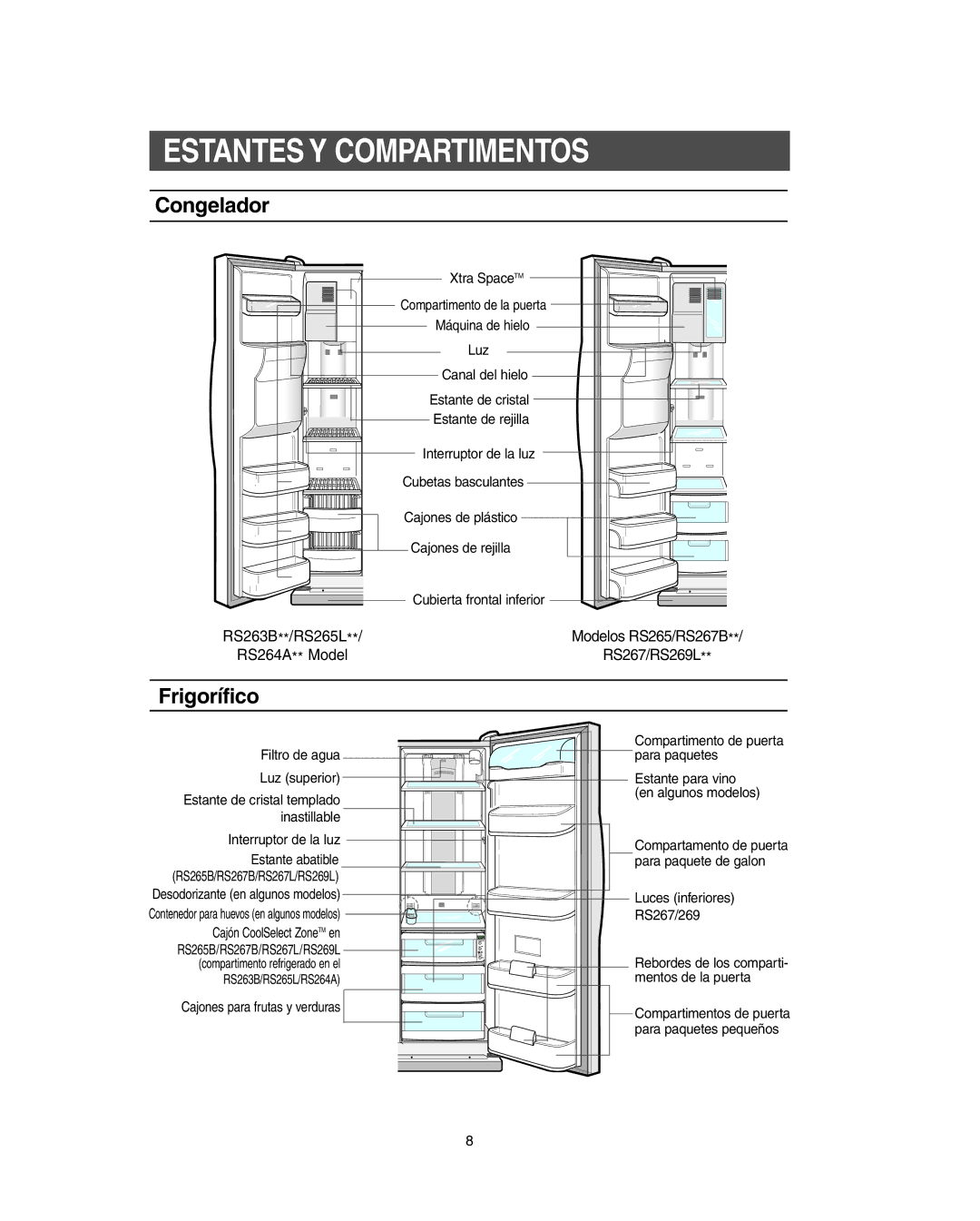 Samsung RS265B, RS265L, RS264A**, RS267B, RS267L, RS269L, RS263B manual Estantes Y Compartimentos, Congelador, Frigorífico 