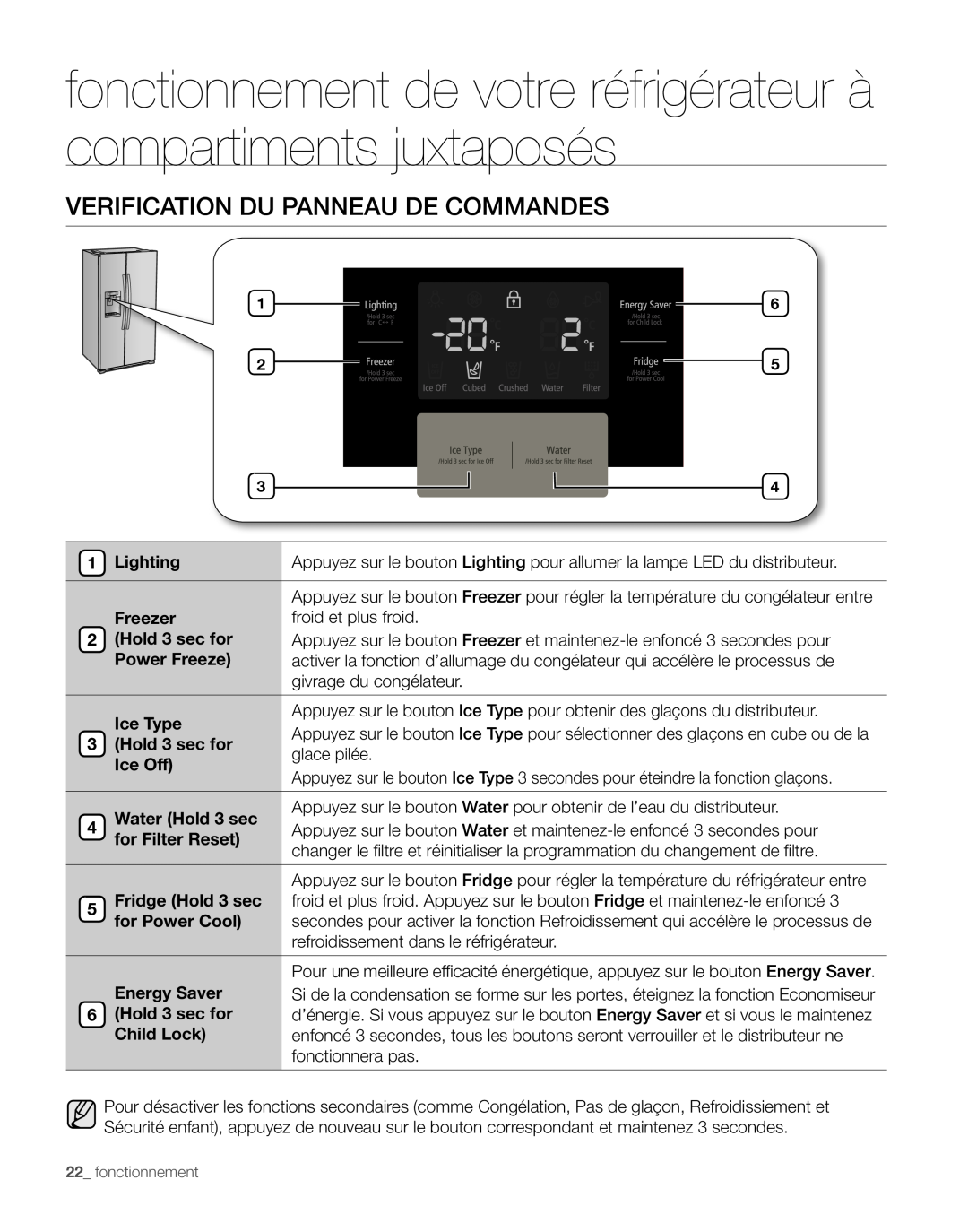 Samsung RS265TD fonctionnement de votre réfrigérateur à compartiments juxtaposés, Verification Du Panneau De Commandes 