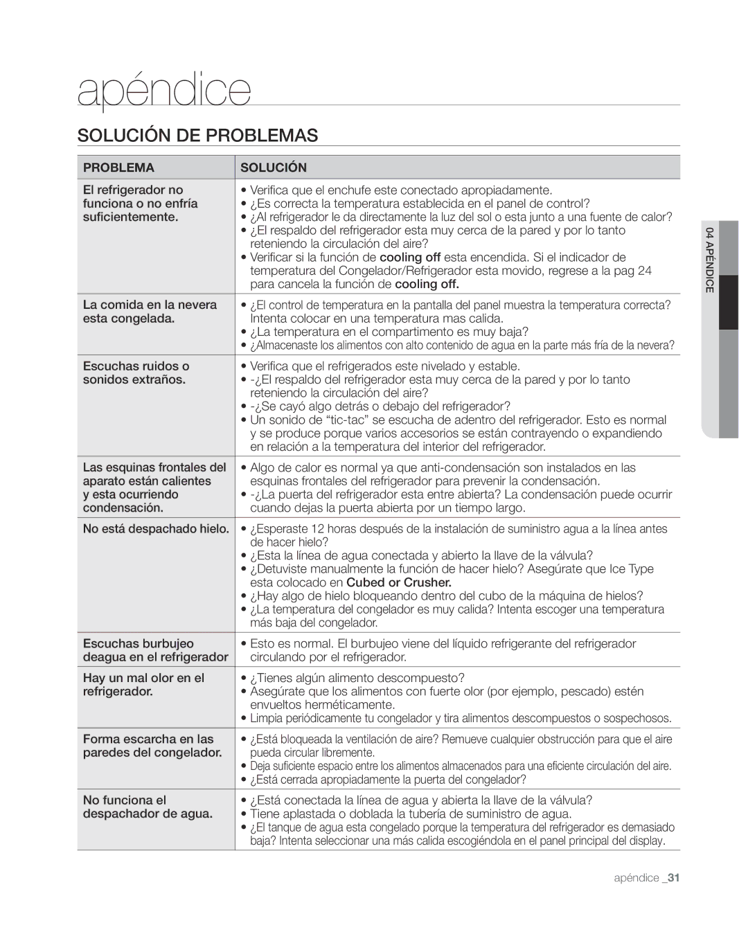 Samsung RS267TDWP, RS265TDWP user manual Apéndice, Solución DE Problemas 