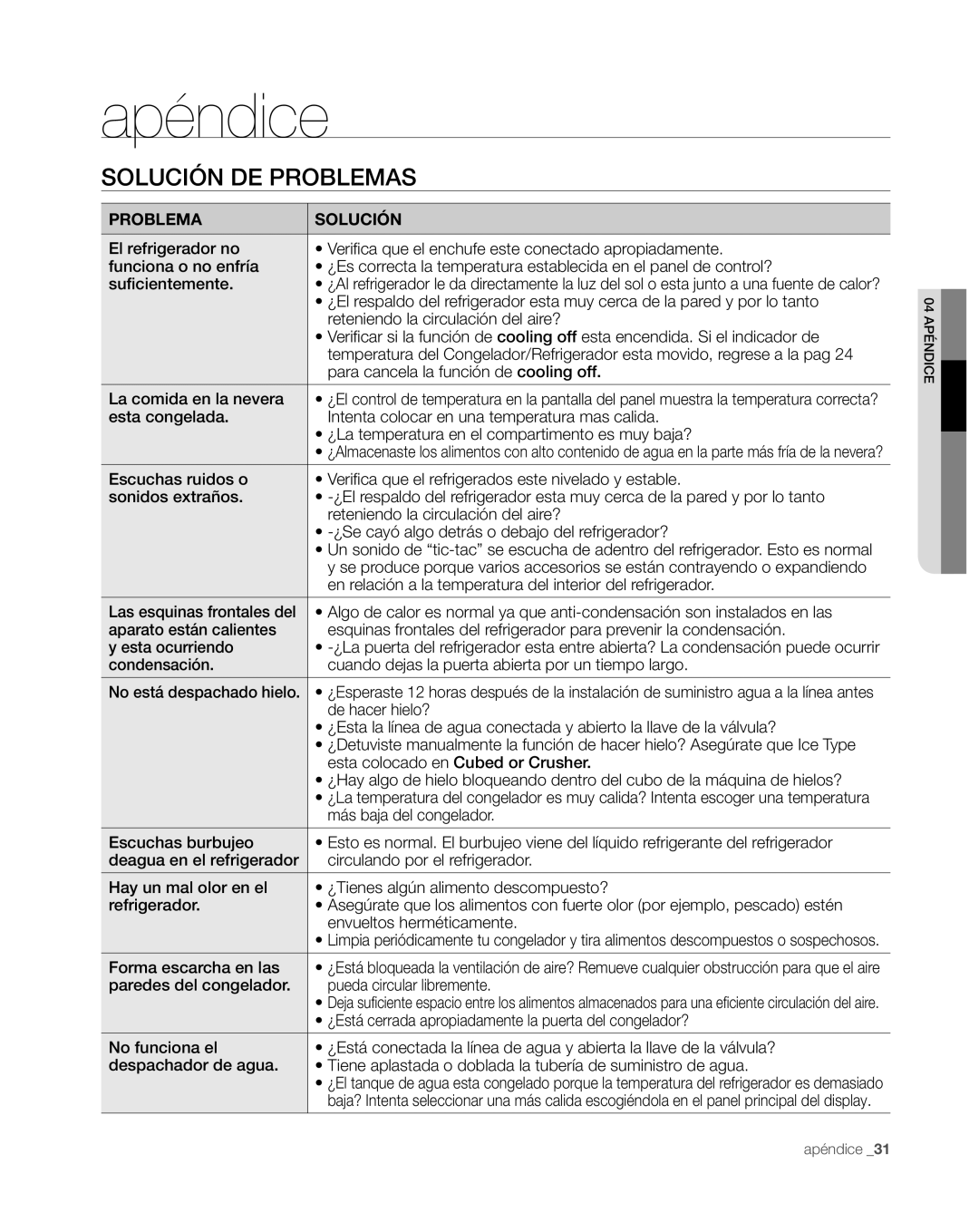 Samsung RS267TDWP, RS265TDWP user manual apéndice, Solución De Problemas 