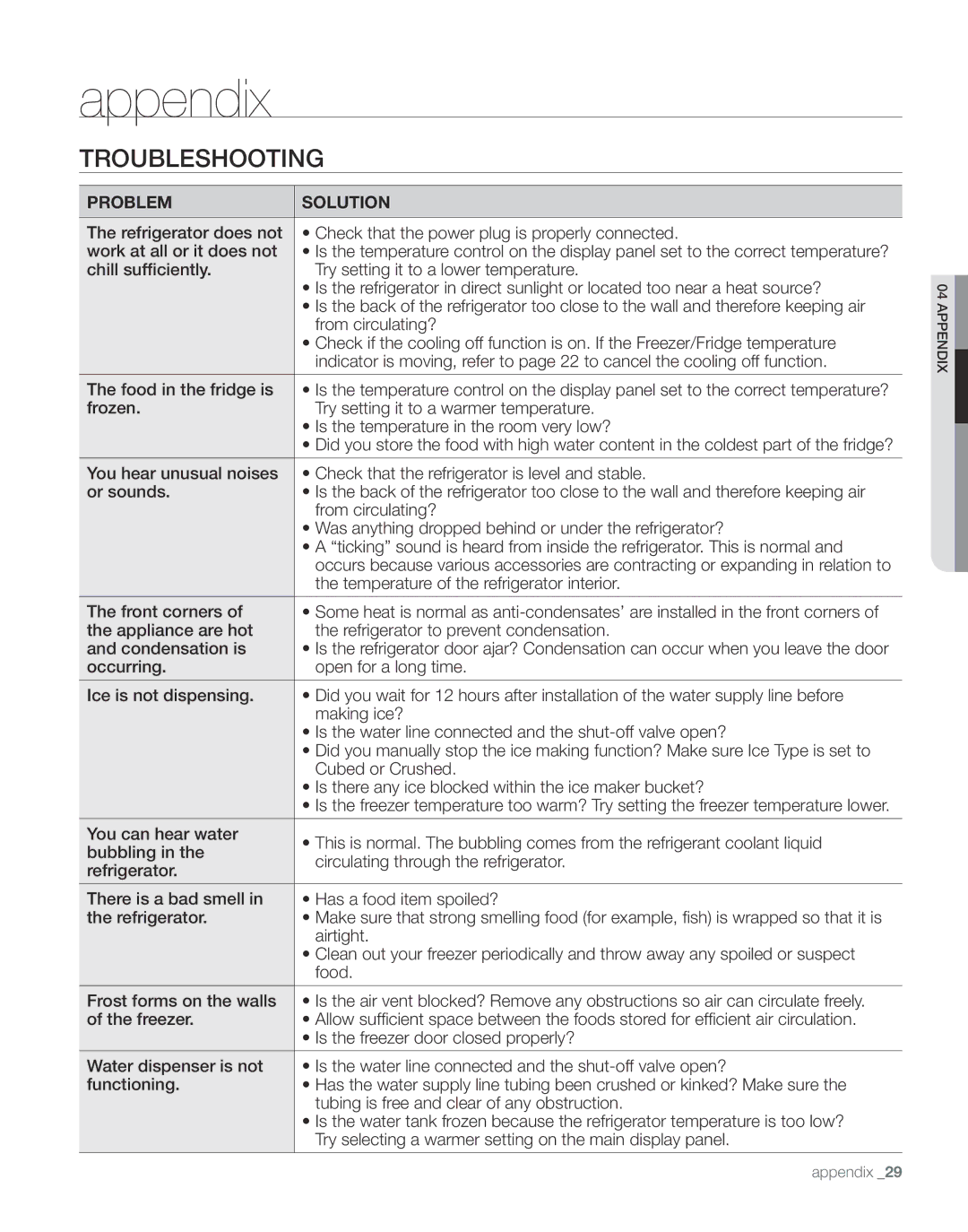 Samsung RS267TDBP user manual Appendix 