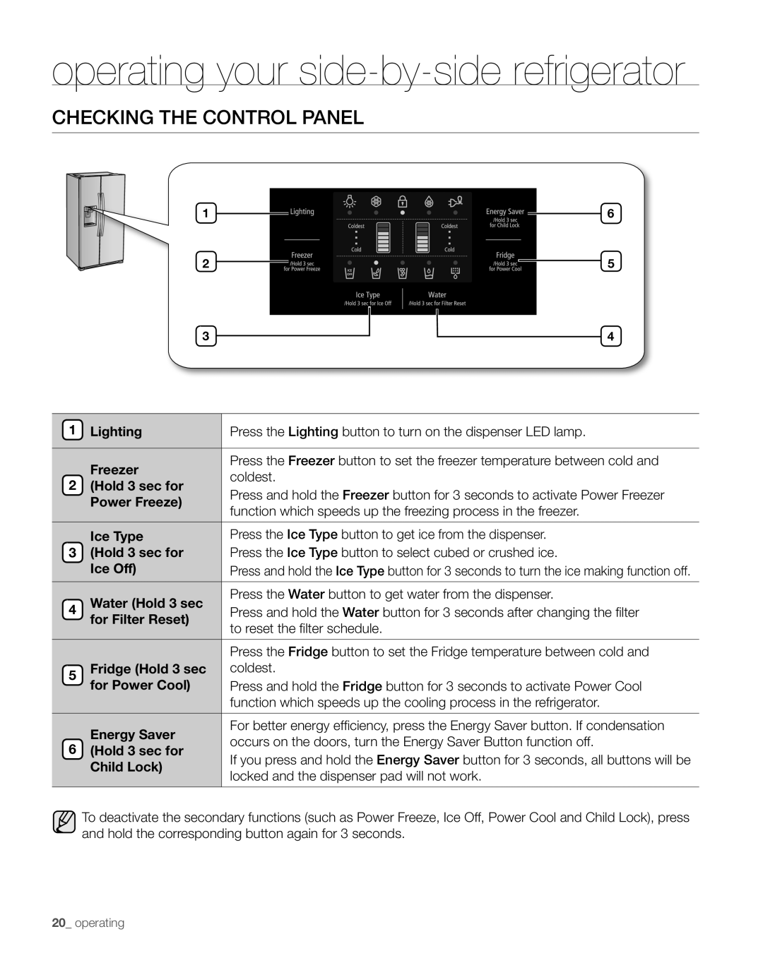 Samsung RS267TDBP user manual operating your side-by-side refrigerator, Checking The Control Panel 