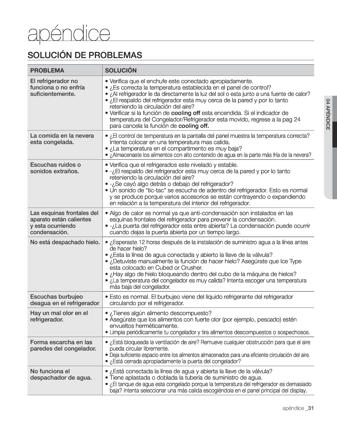 Samsung RS267TDPN user manual apéndice, Solución De Problemas 