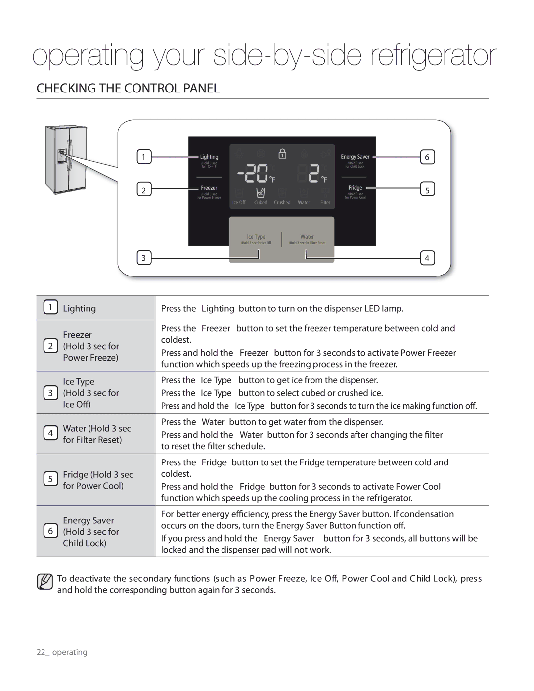 Samsung RS267TDRS user manual Operating your side-by-side refrigerator 