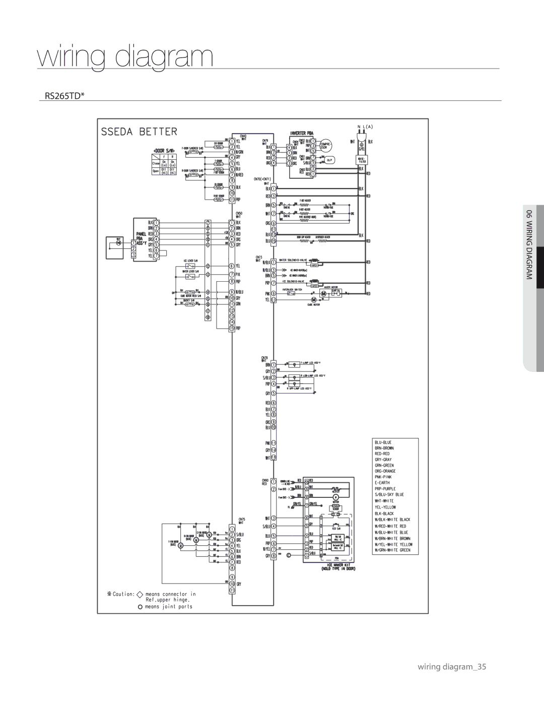 Samsung RS267TDRS user manual RS265TD 