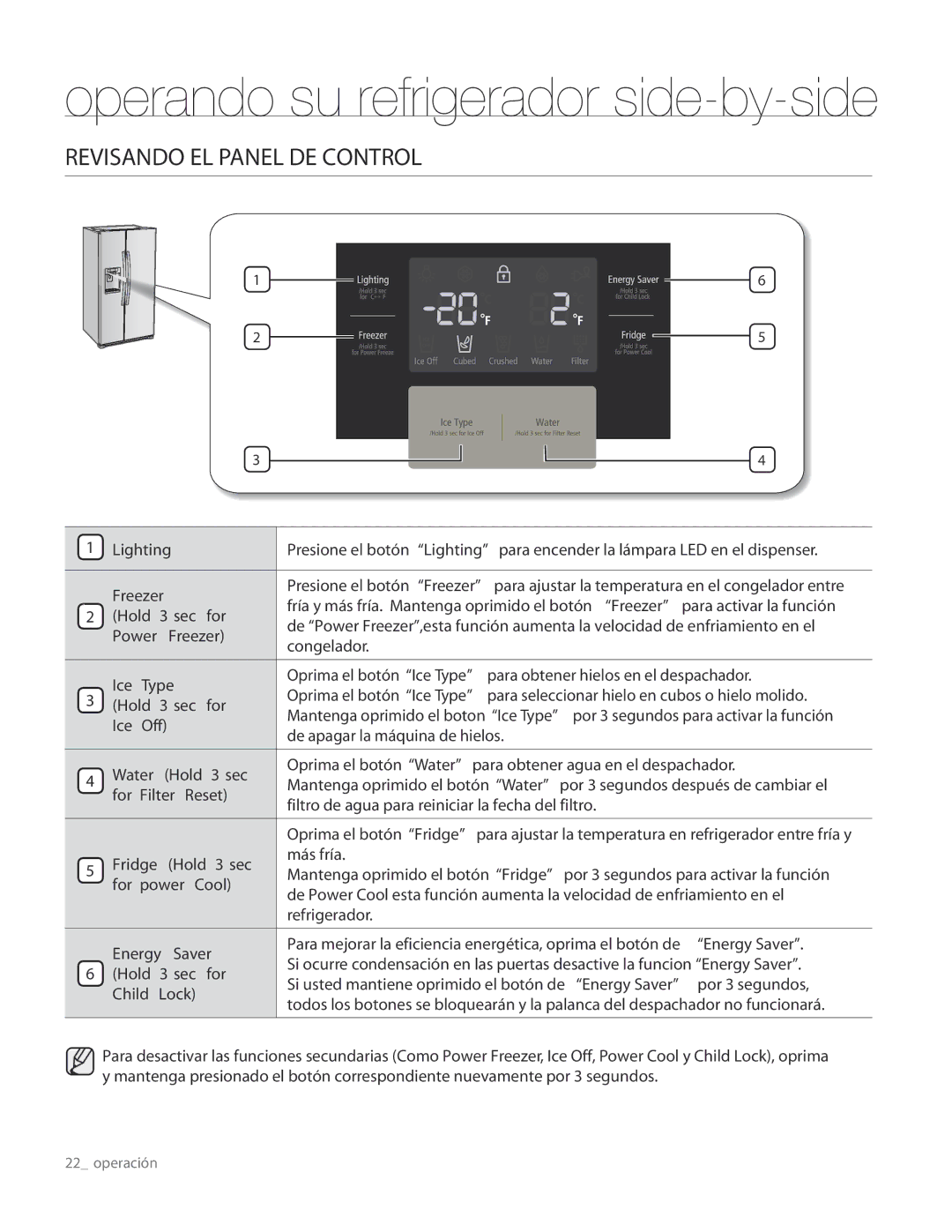 Samsung RS267TDRS user manual Operando su refrigerador side-by-side 