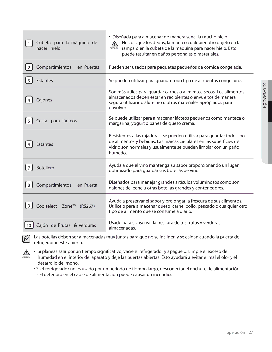 Samsung RS267TDRS user manual Compartimientos En Puertas 