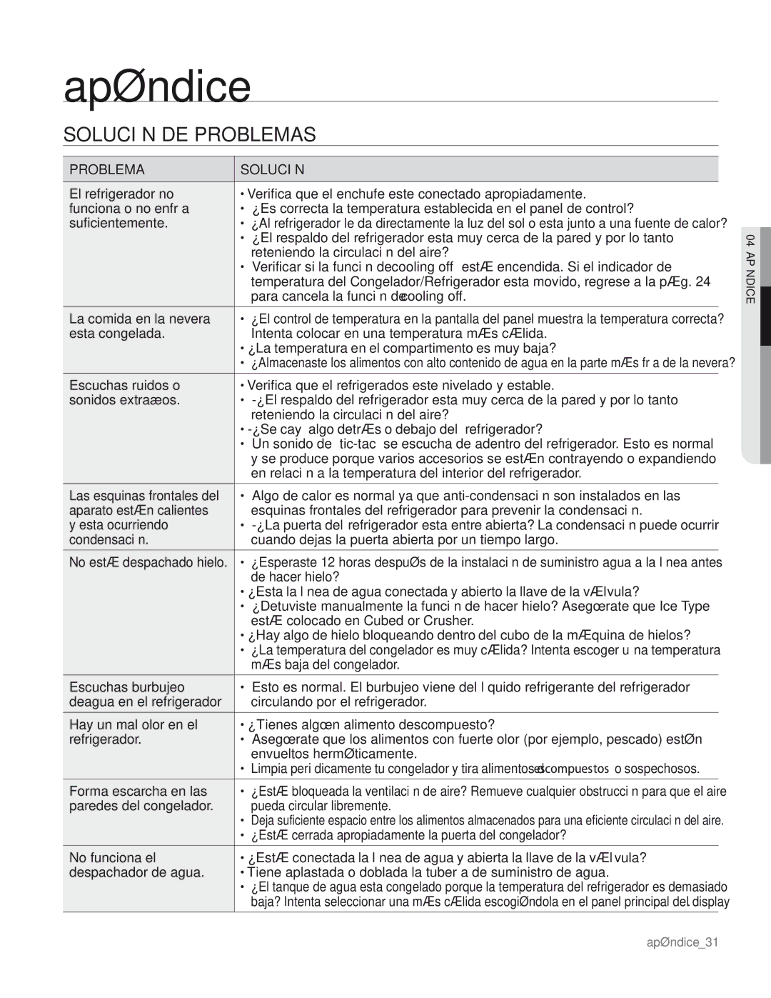 Samsung RS267TDRS user manual Apéndice, Solución DE Problemas 