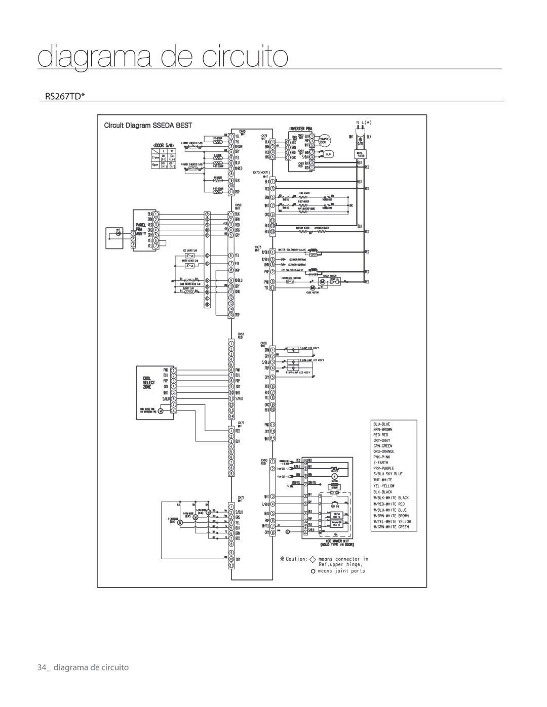 Samsung RS267TDRS user manual Diagrama de circuito 