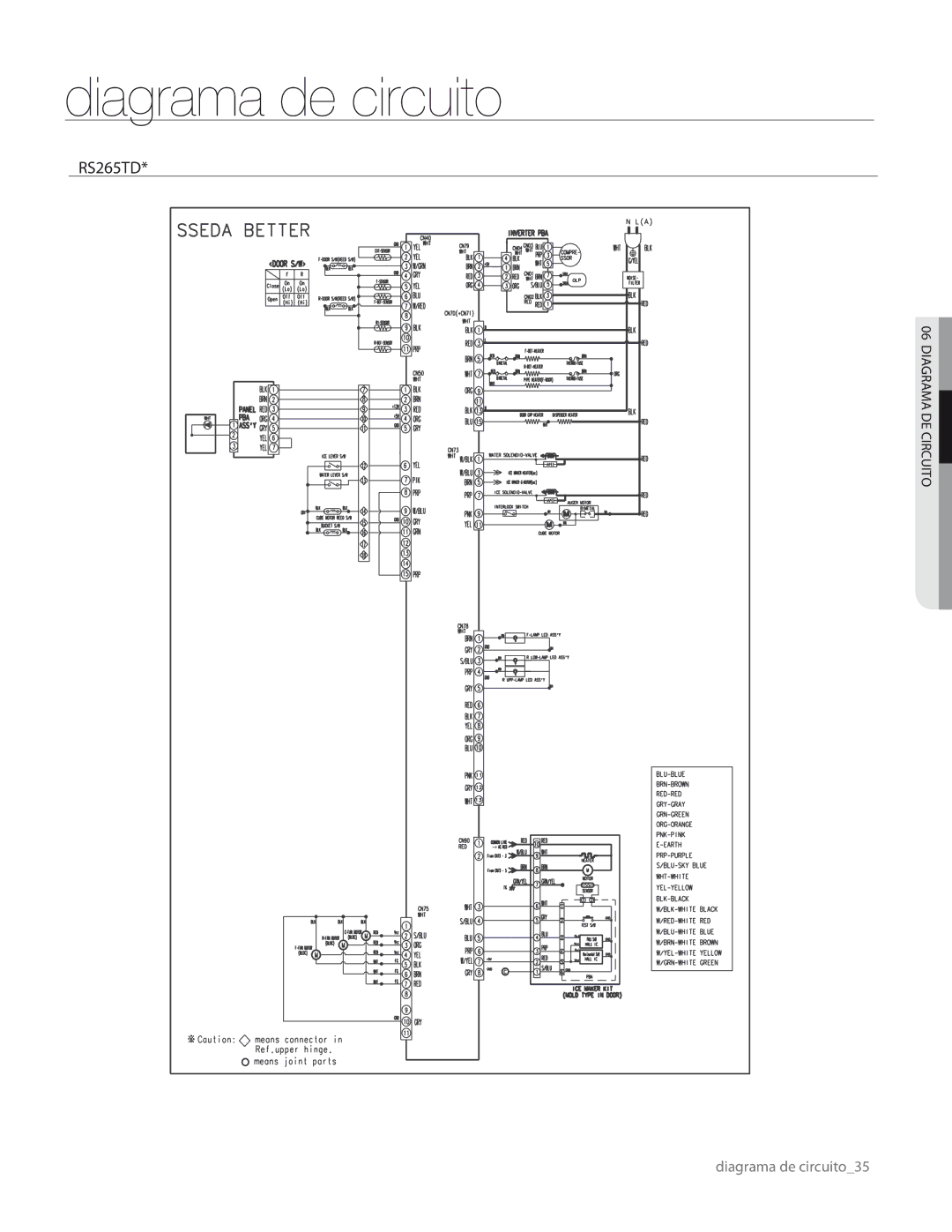 Samsung RS267TDRS user manual Diagrama de circuito35 