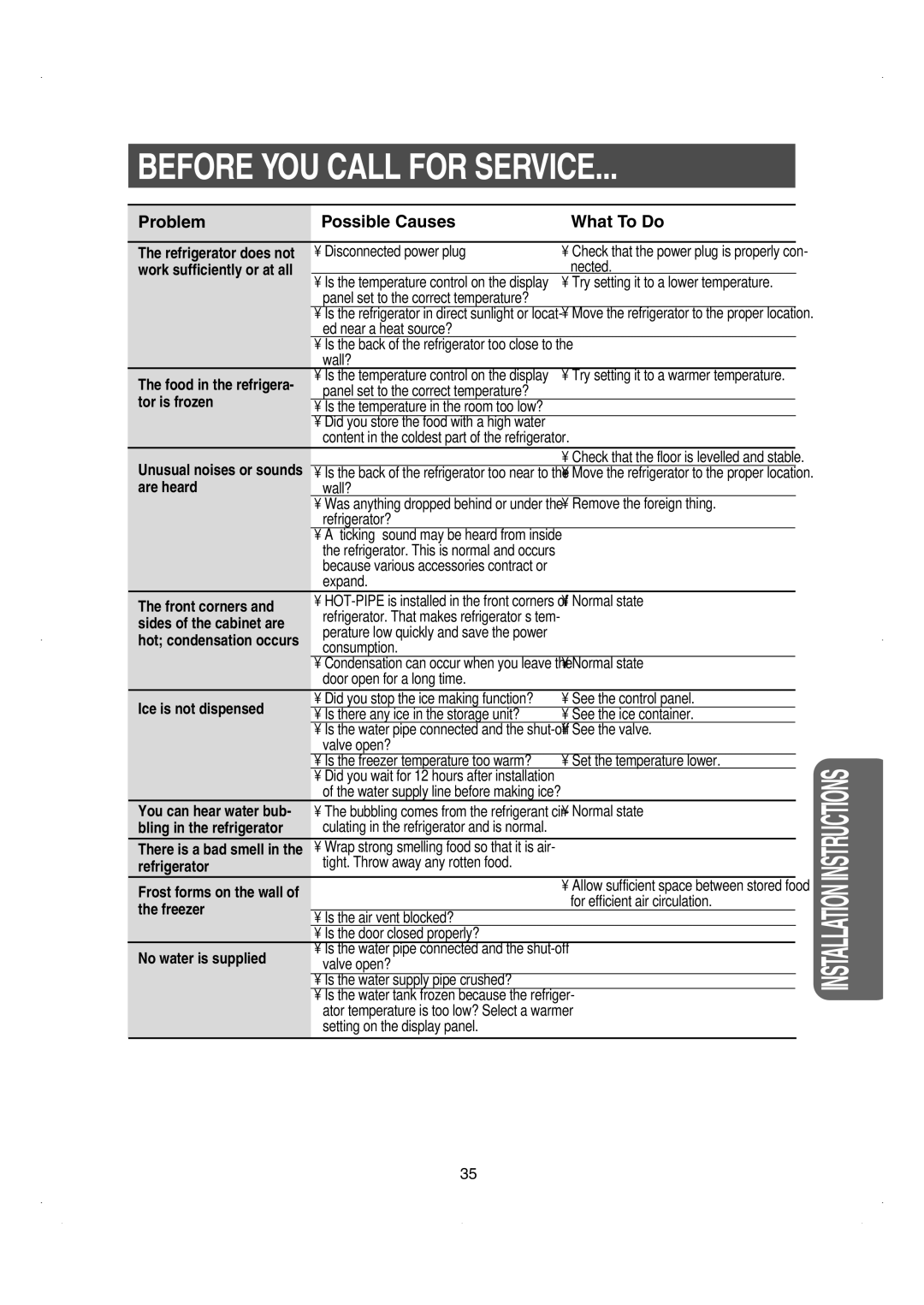 Samsung RS26WUNS installation instructions Before YOU Call for Service 