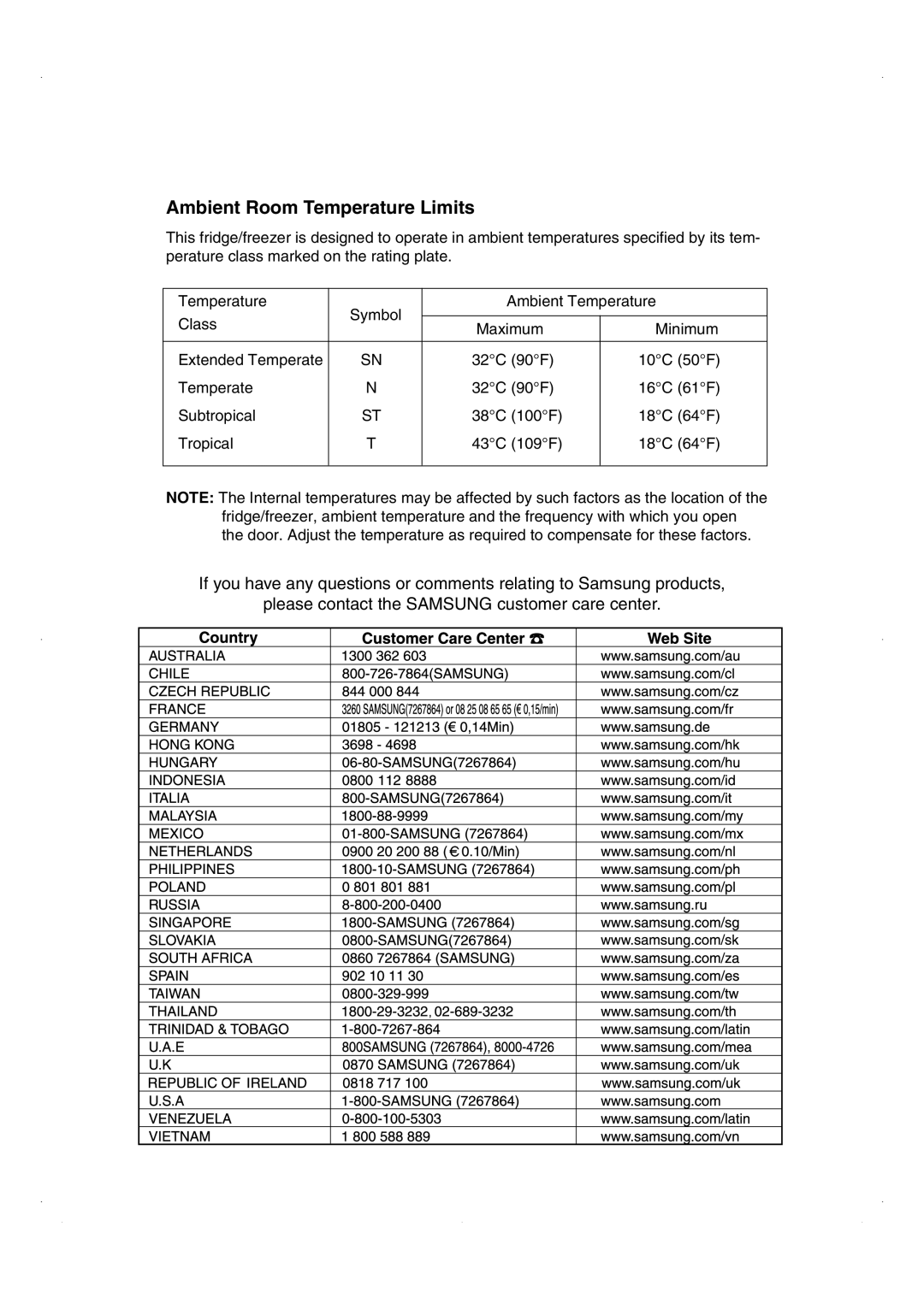 Samsung RS26WUNS installation instructions Ambient Room Temperature Limits 