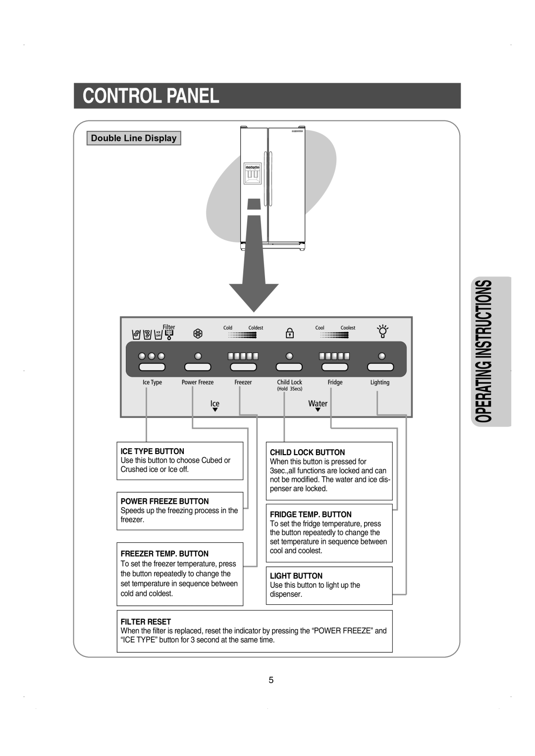 Samsung RS26WUNS installation instructions Control Panel, Operating Instructions 