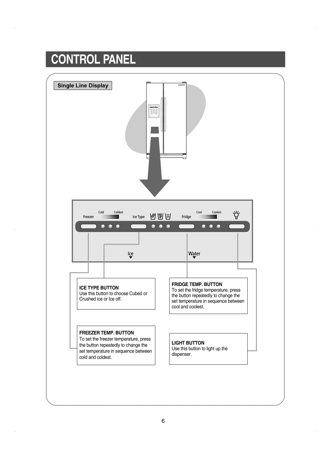 Samsung RS26WUNS installation instructions Single Line Display 