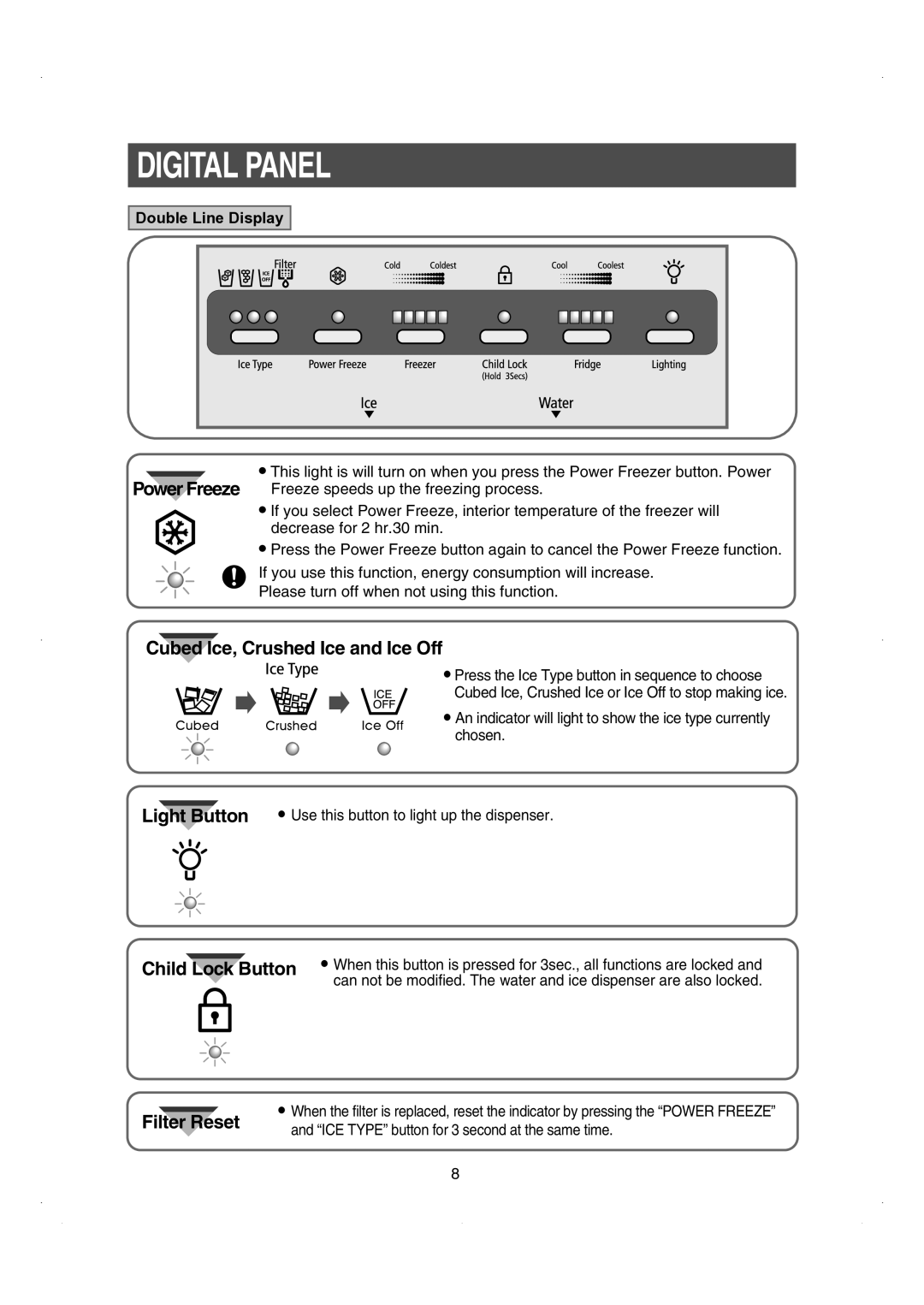 Samsung RS26WUNS installation instructions Digital Panel, Cubed Ice, Crushed Ice and Ice Off 